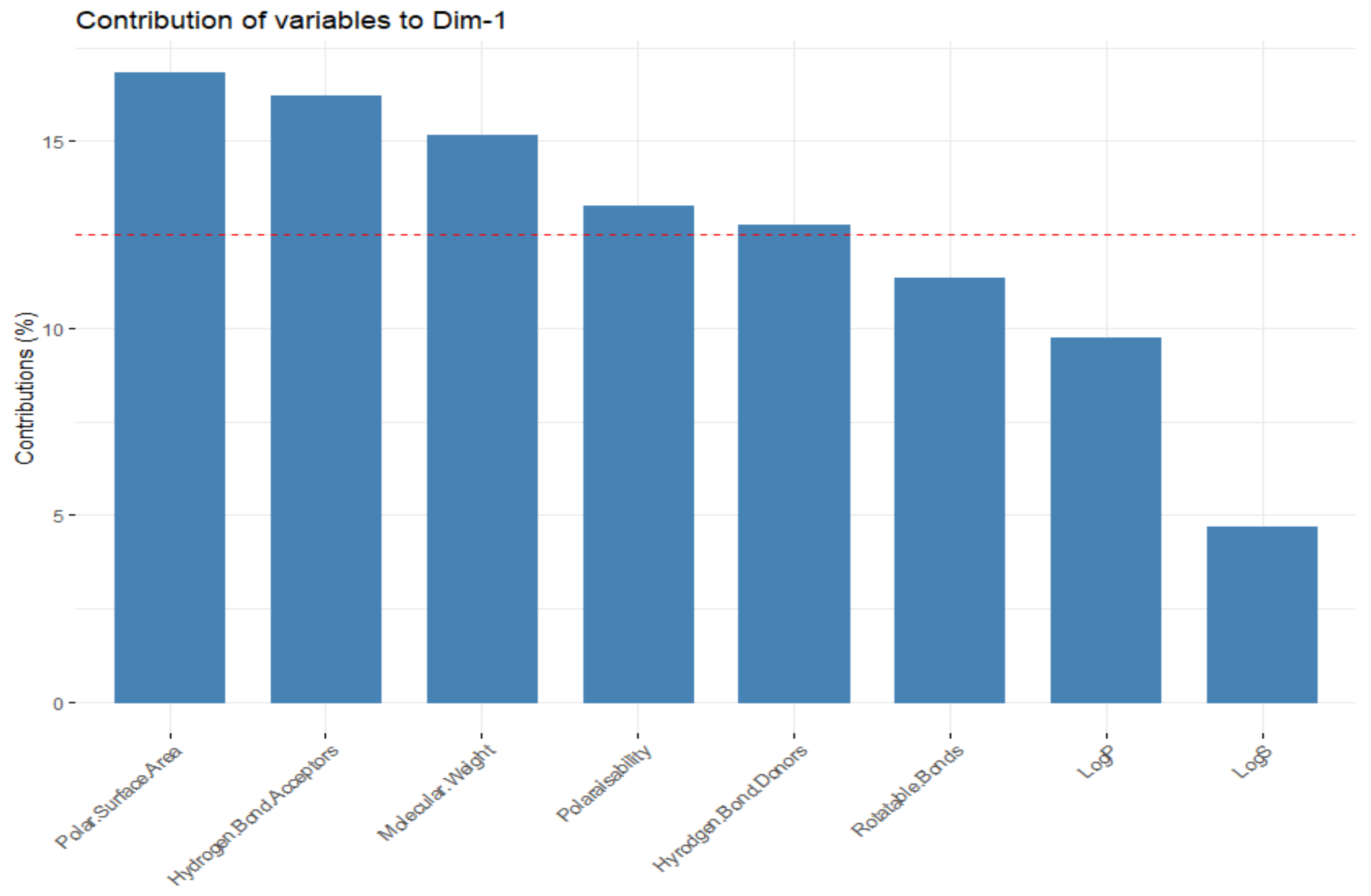 Molecules 24 03942 g015