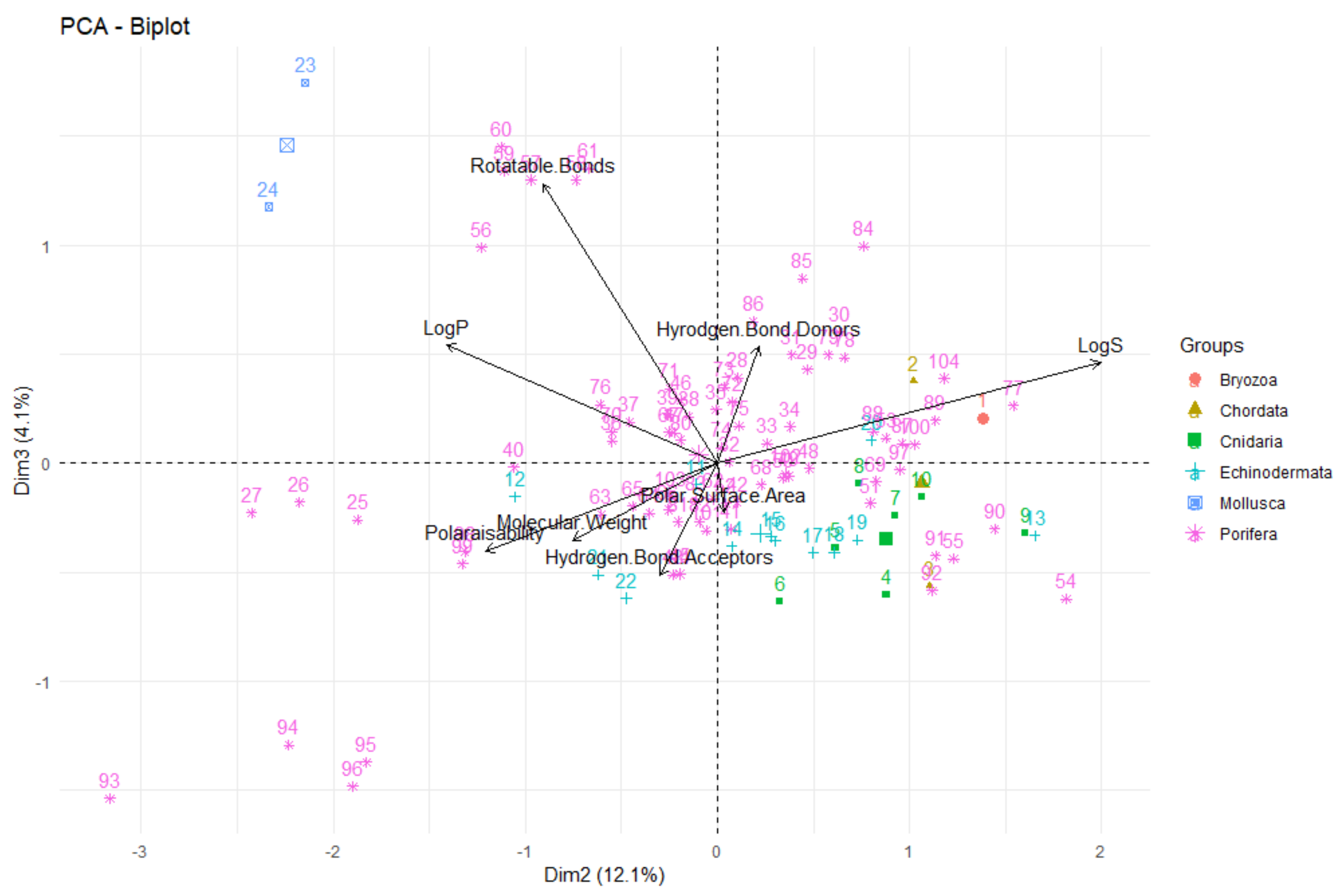 Molecules 24 03942 g019
