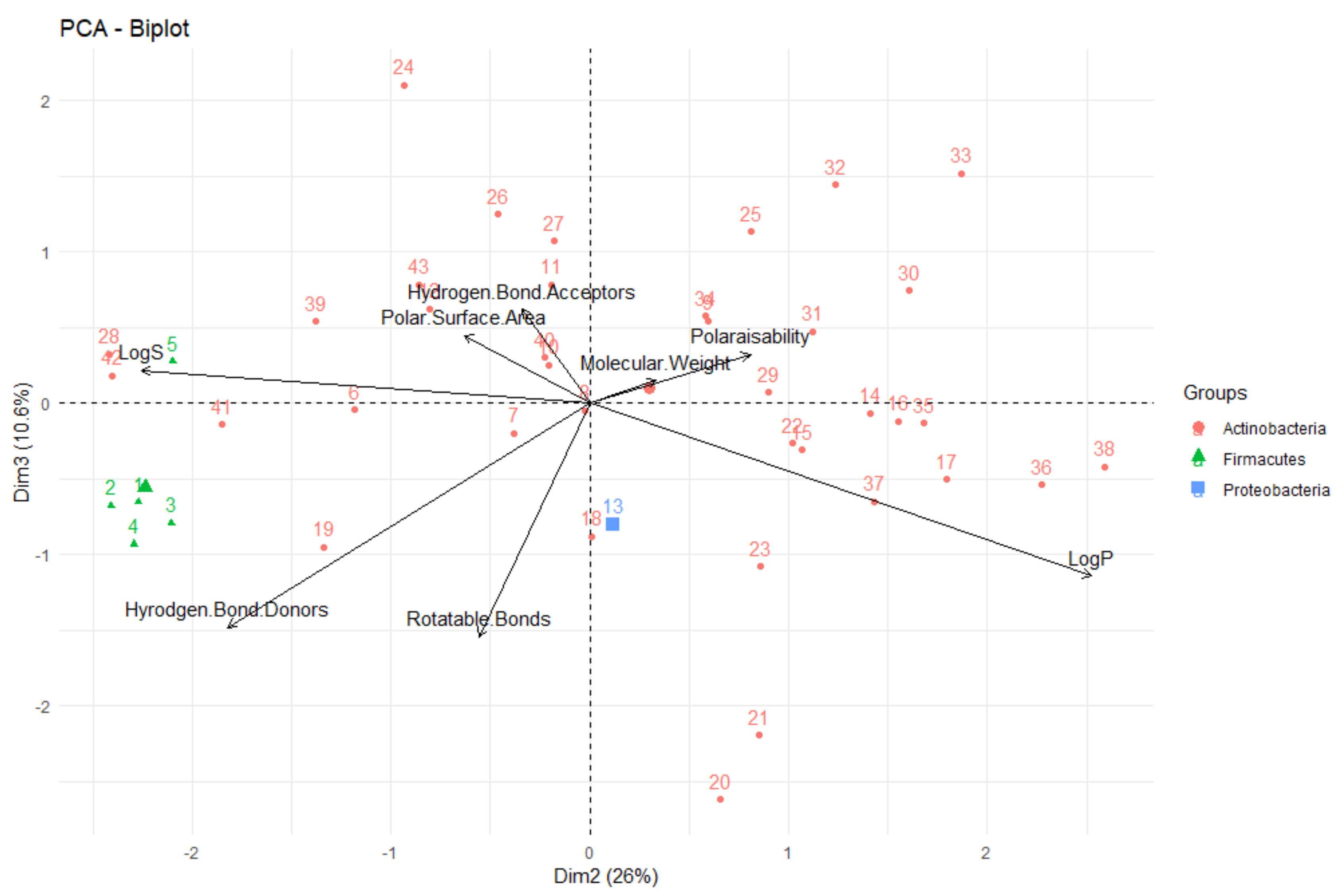 Molecules 24 03942 g024