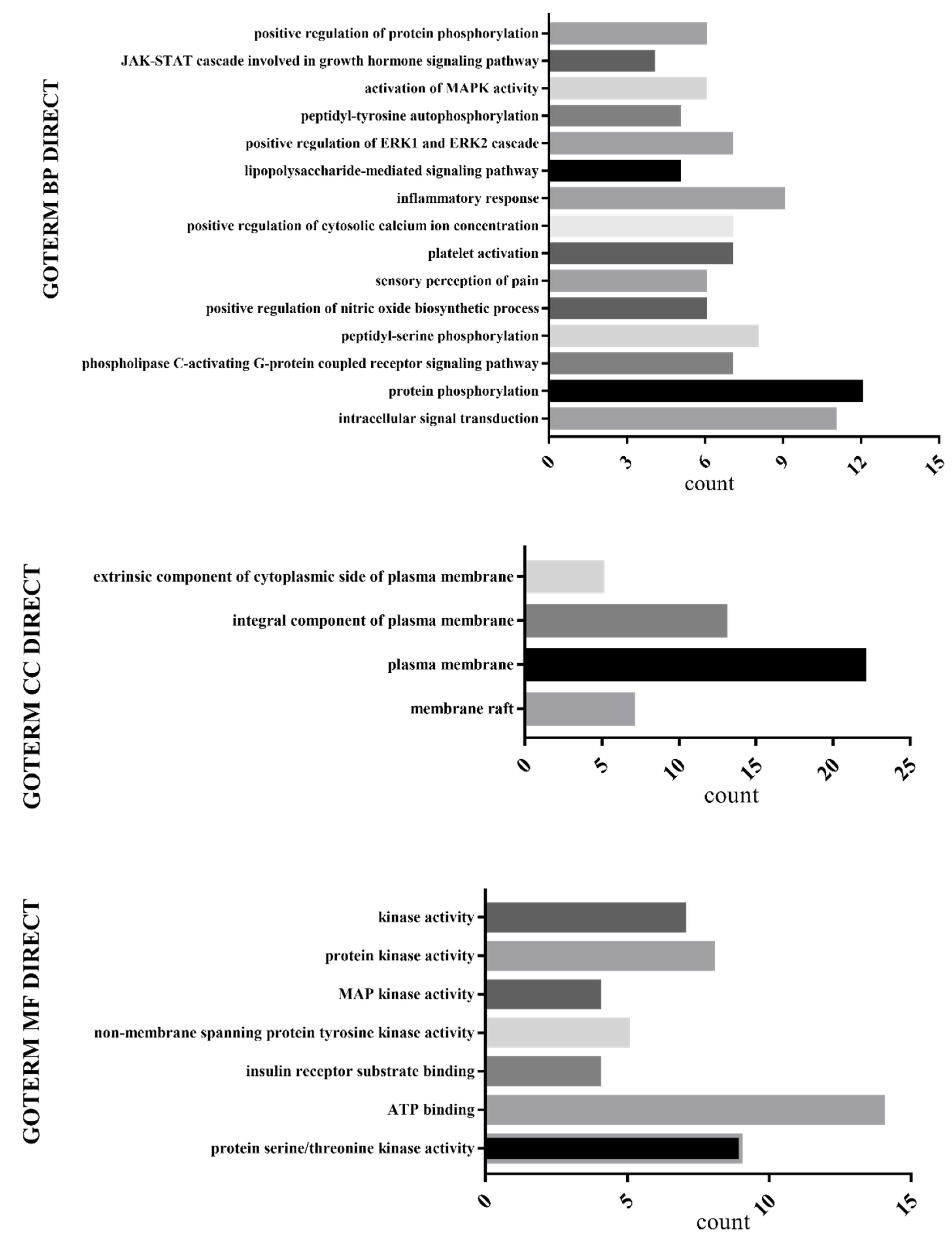 Molecules 24 03946 g007