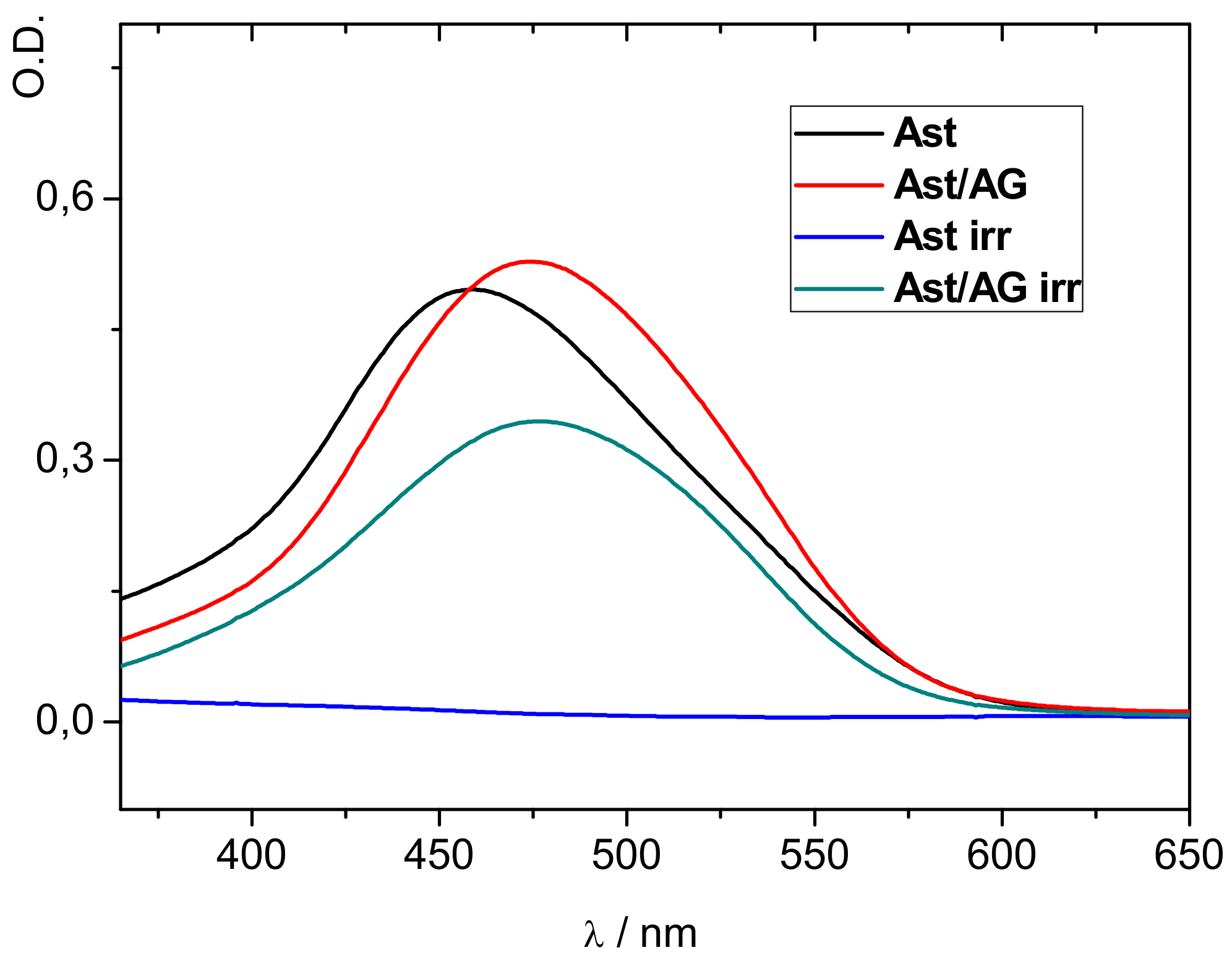 Molecules 24 03947 g005