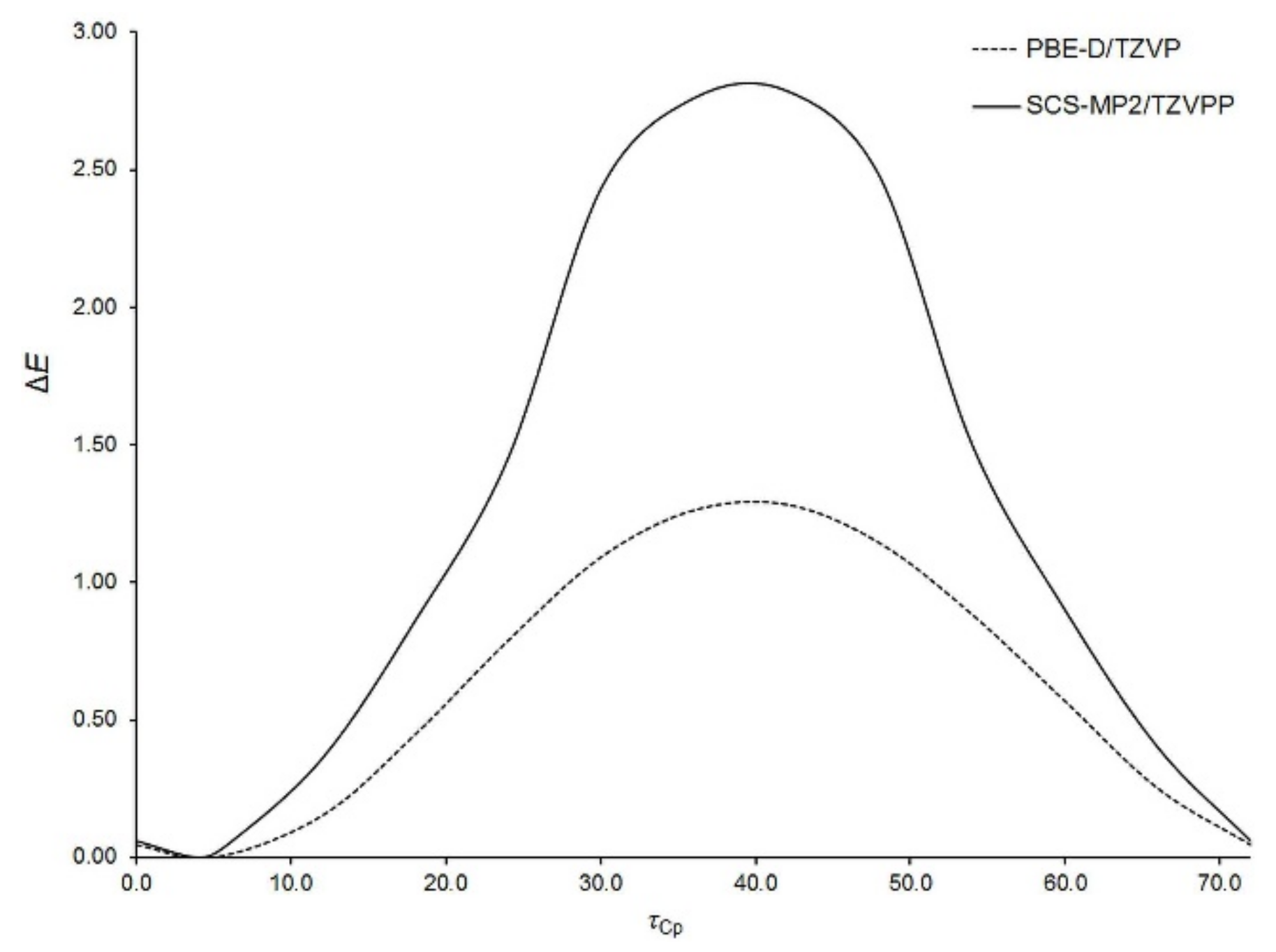 Molecules 24 03950 g003