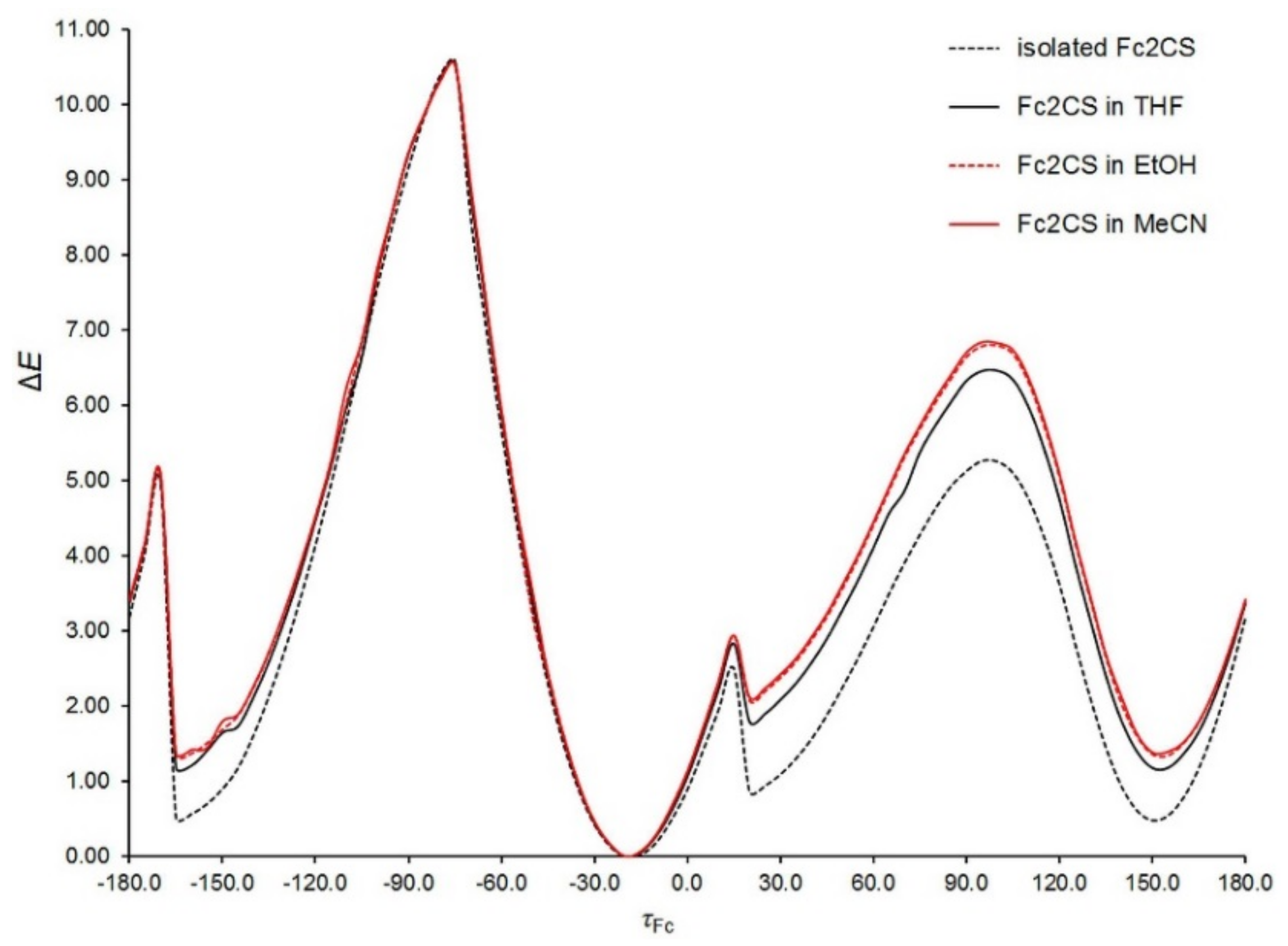 Molecules 24 03950 g006