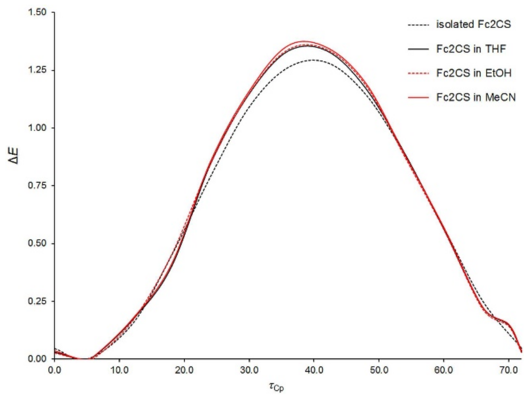 Molecules 24 03950 g007
