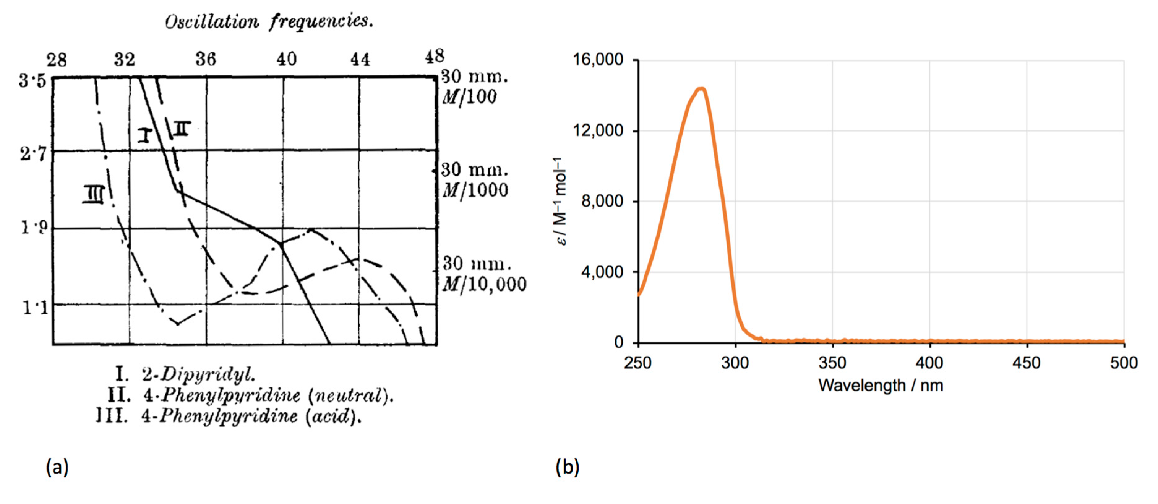 Molecules 24 03951 g005 Molecules 24 03951 g005