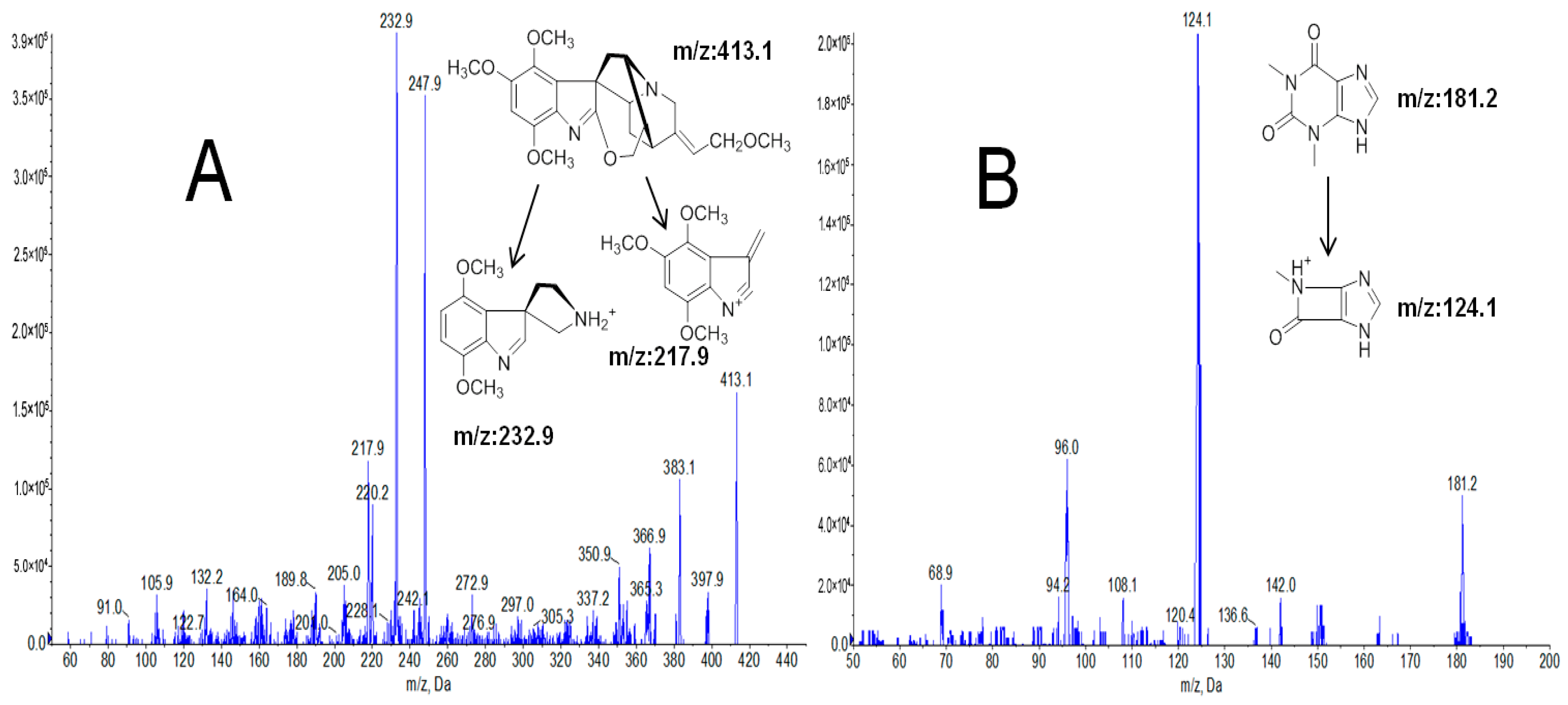 Molecules 24 03953 g001