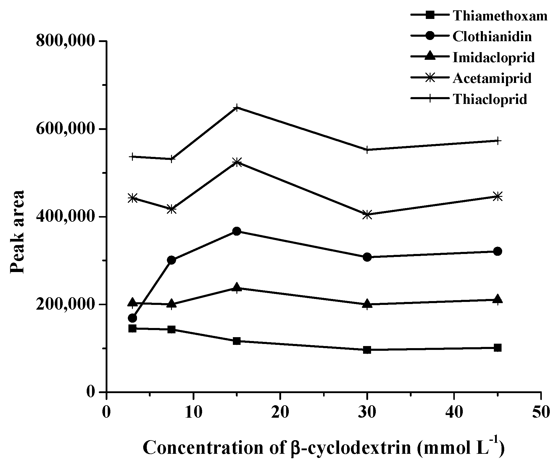 Molecules 24 03954 g003