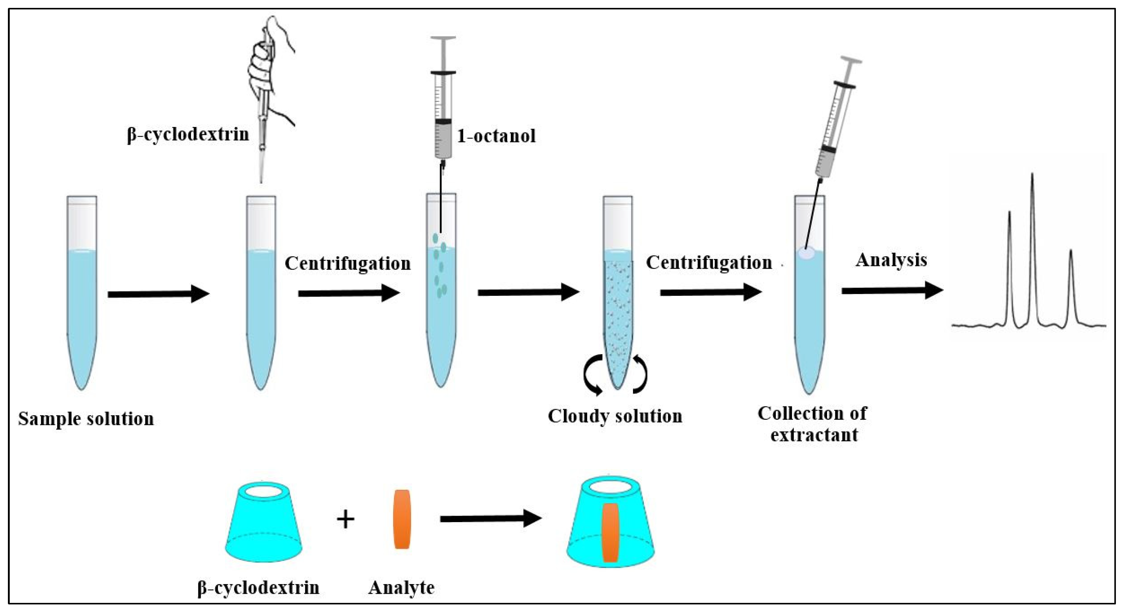 Molecules 24 03954 g007