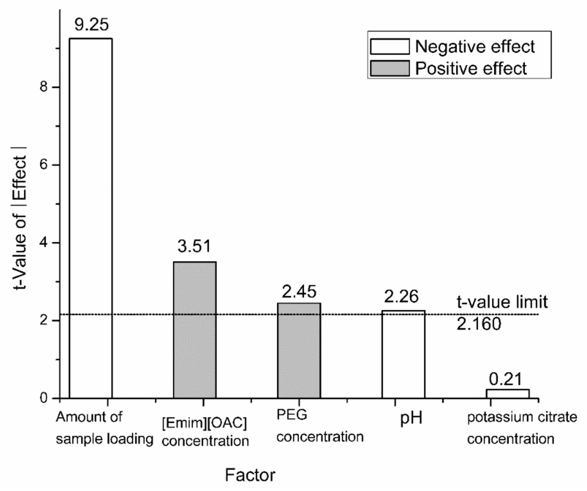 Molecules 24 03956 g002