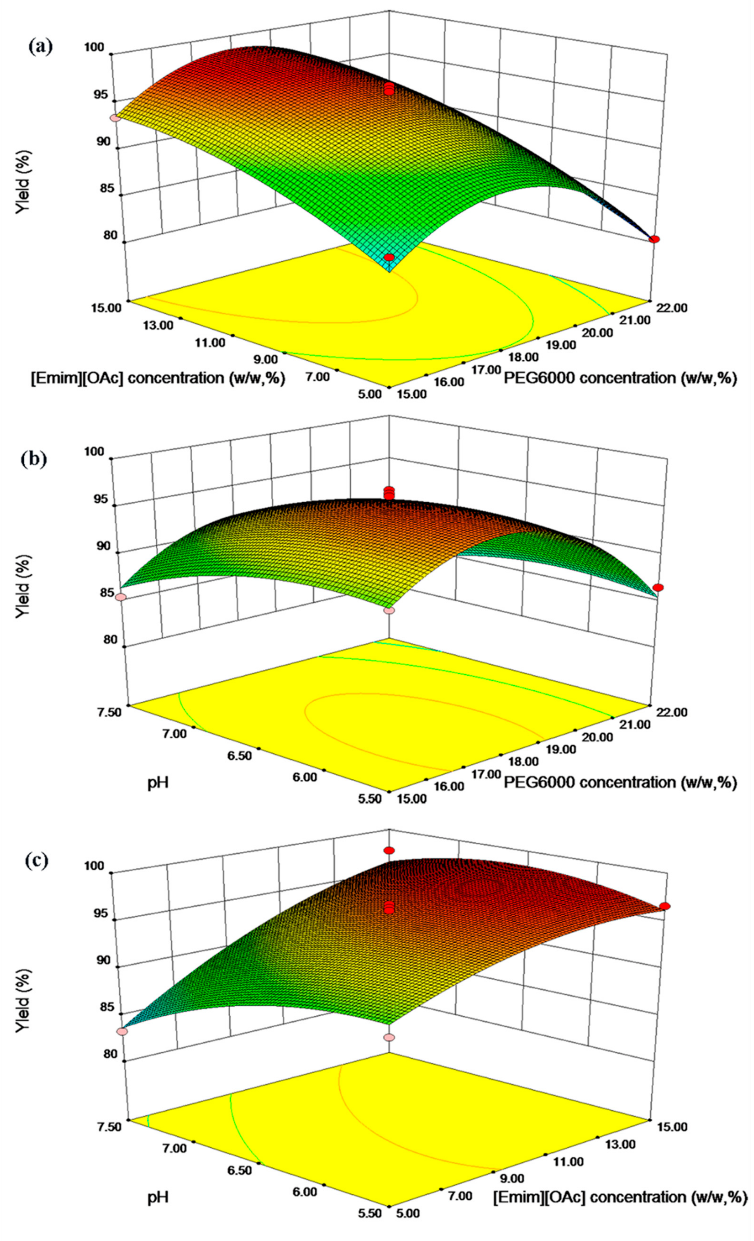 Molecules 24 03956 g003