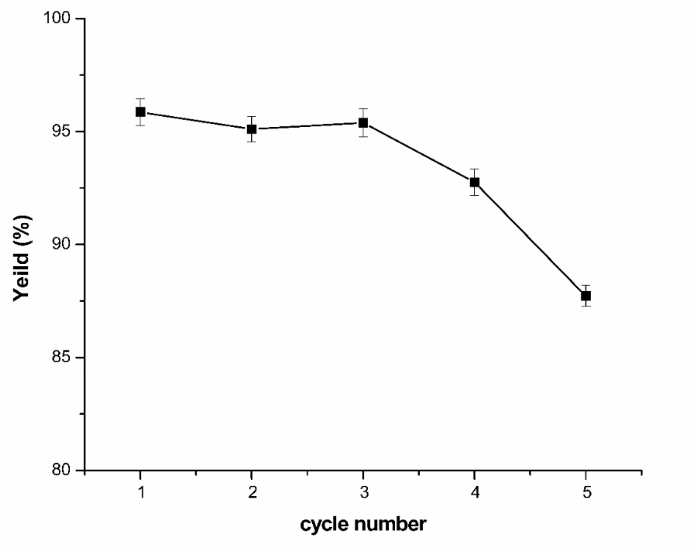 Molecules 24 03956 g004