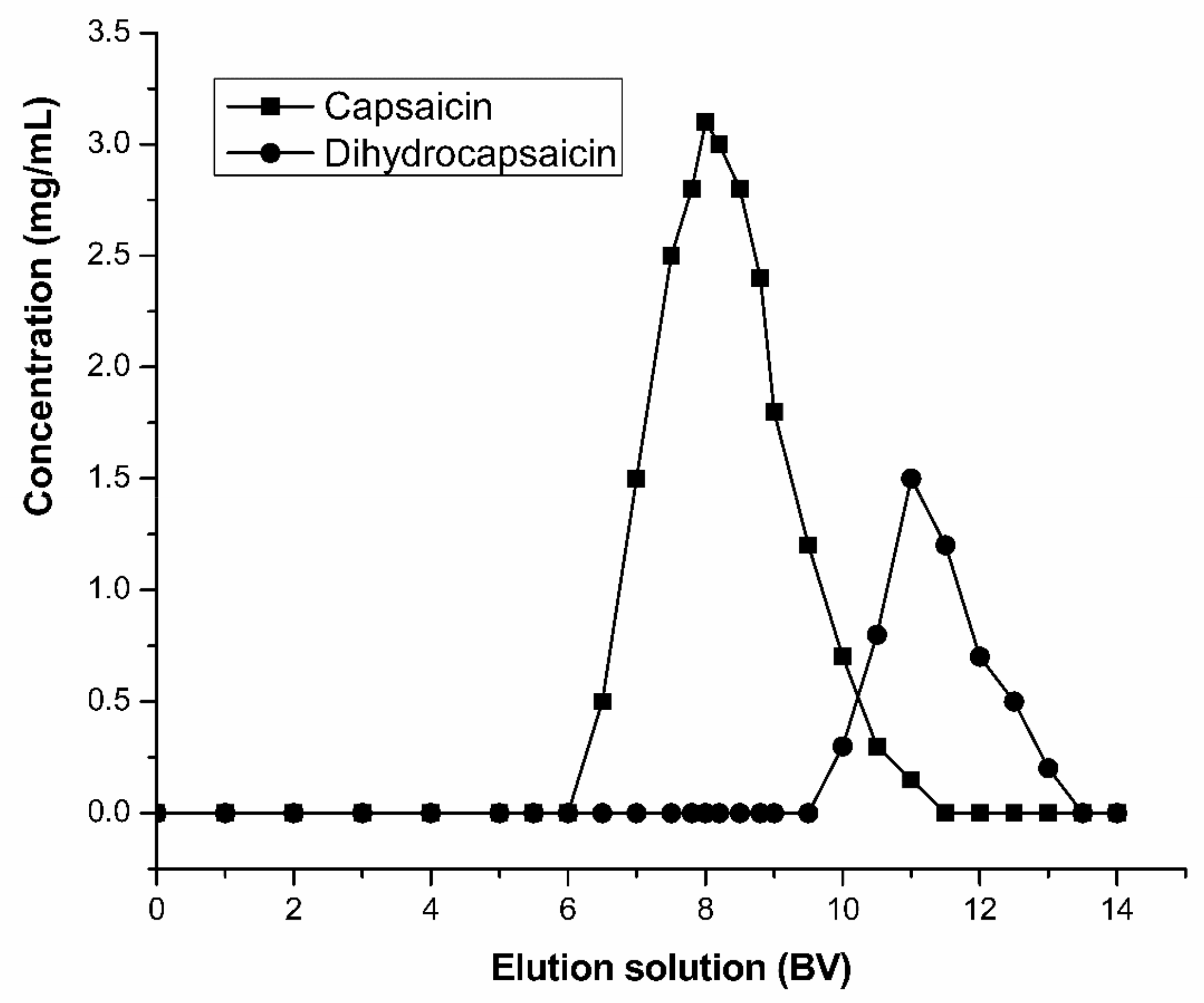 Molecules 24 03956 g006