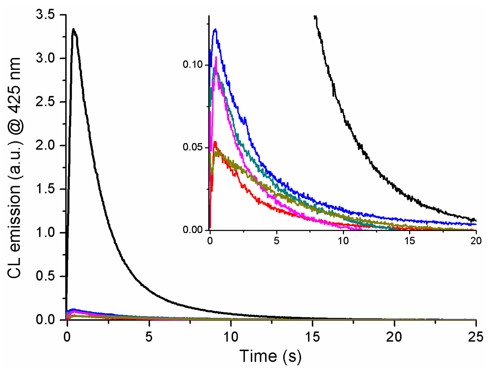 Molecules 24 03957 g002 Molecules 24 03957 g002