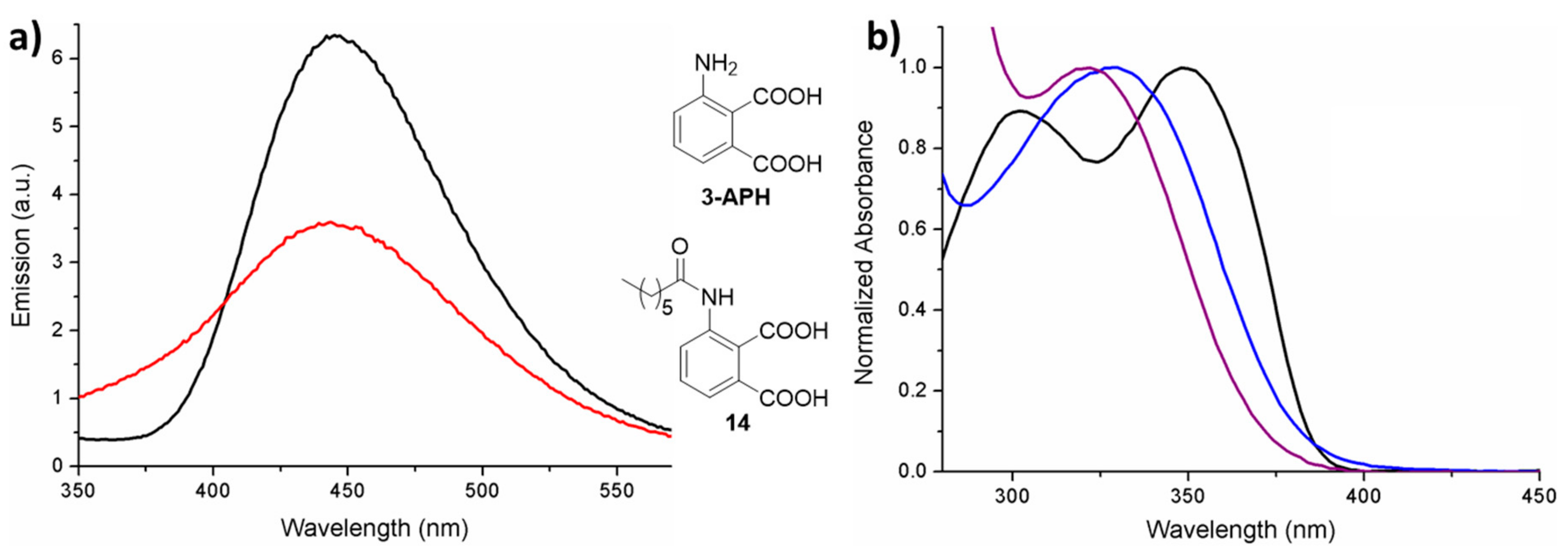 Molecules 24 03957 g003 Molecules 24 03957 g003