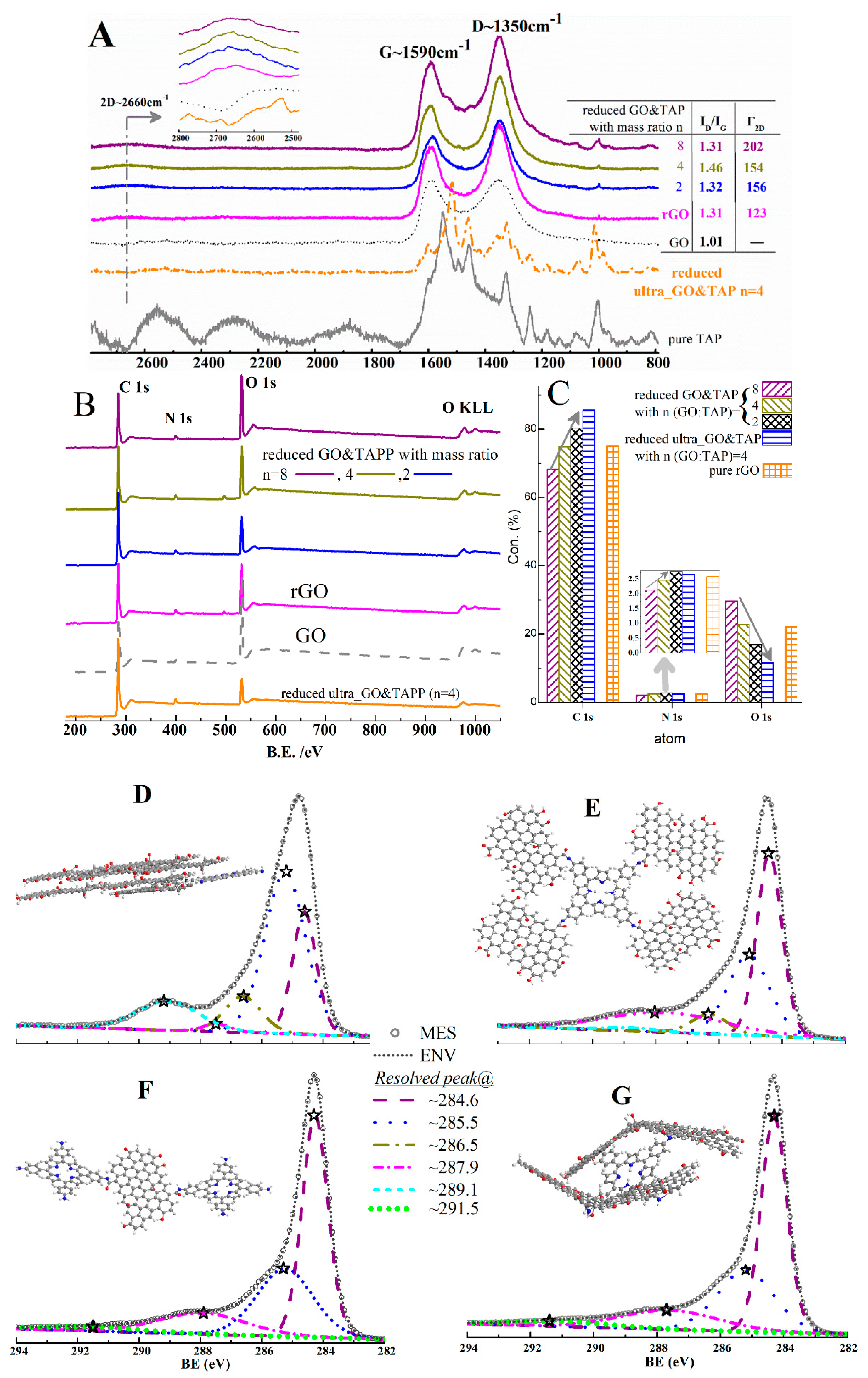Molecules 24 03960 g003