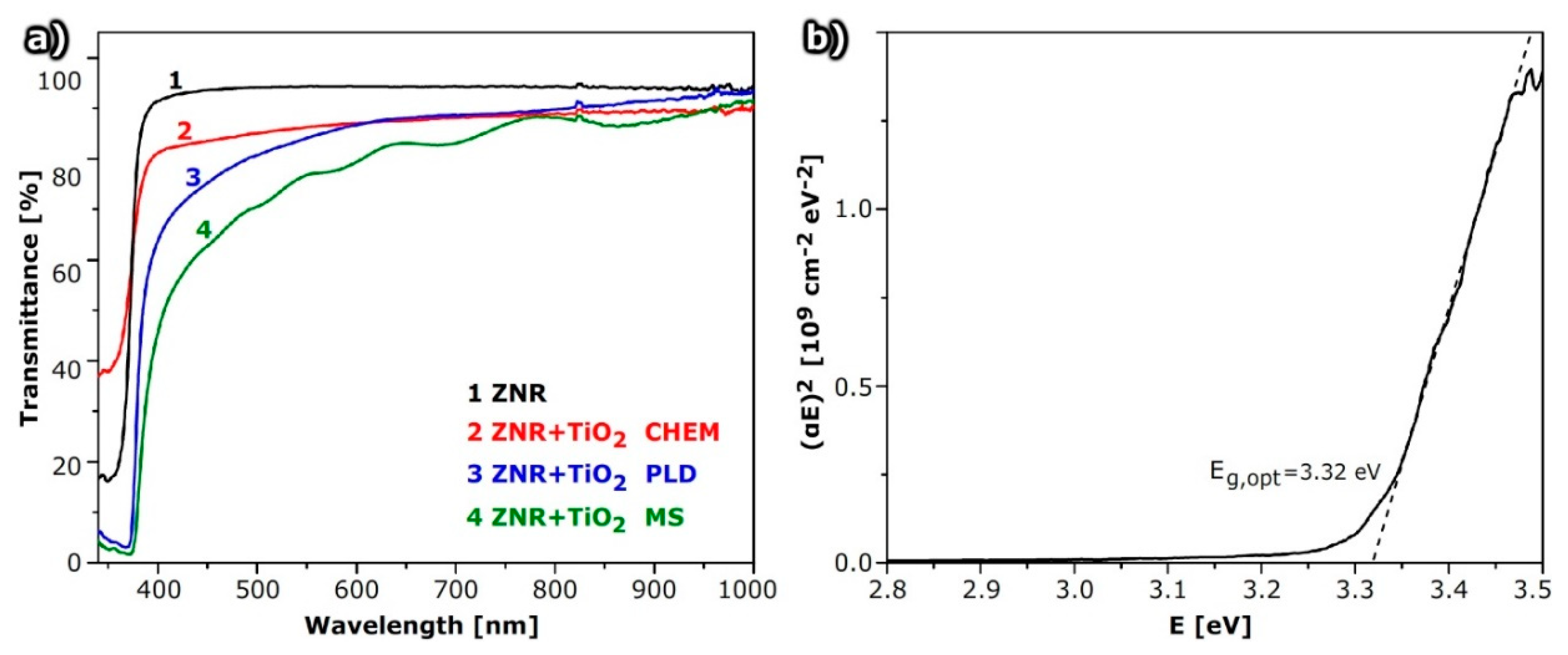Molecules 24 03965 g006
