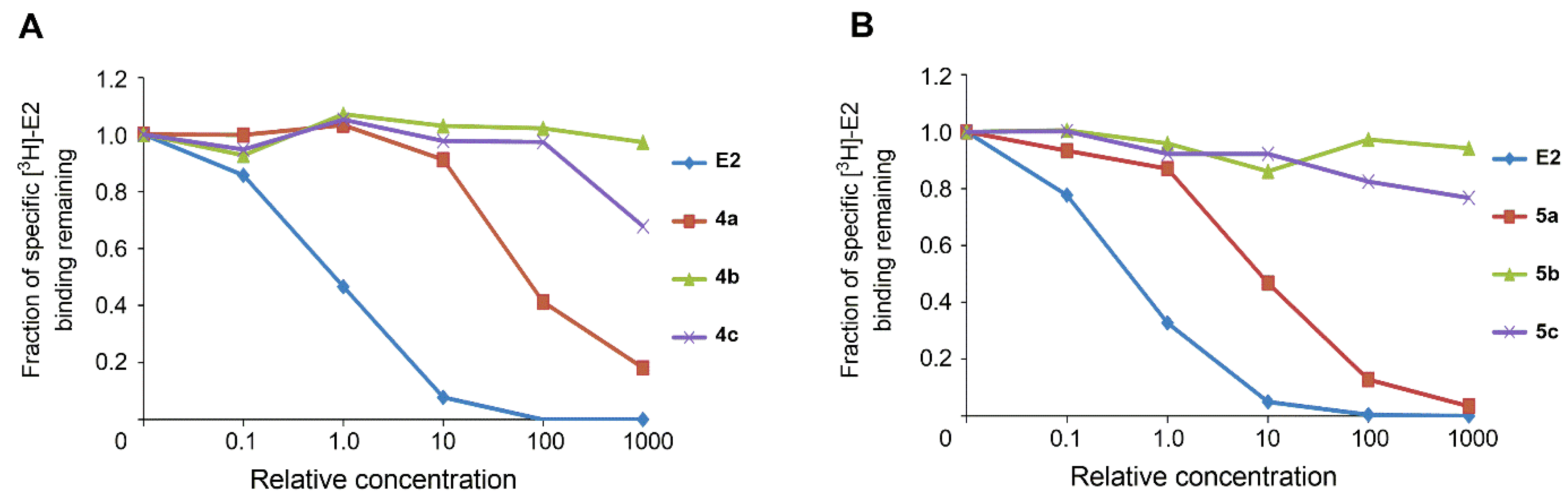 Molecules 24 03966 g002