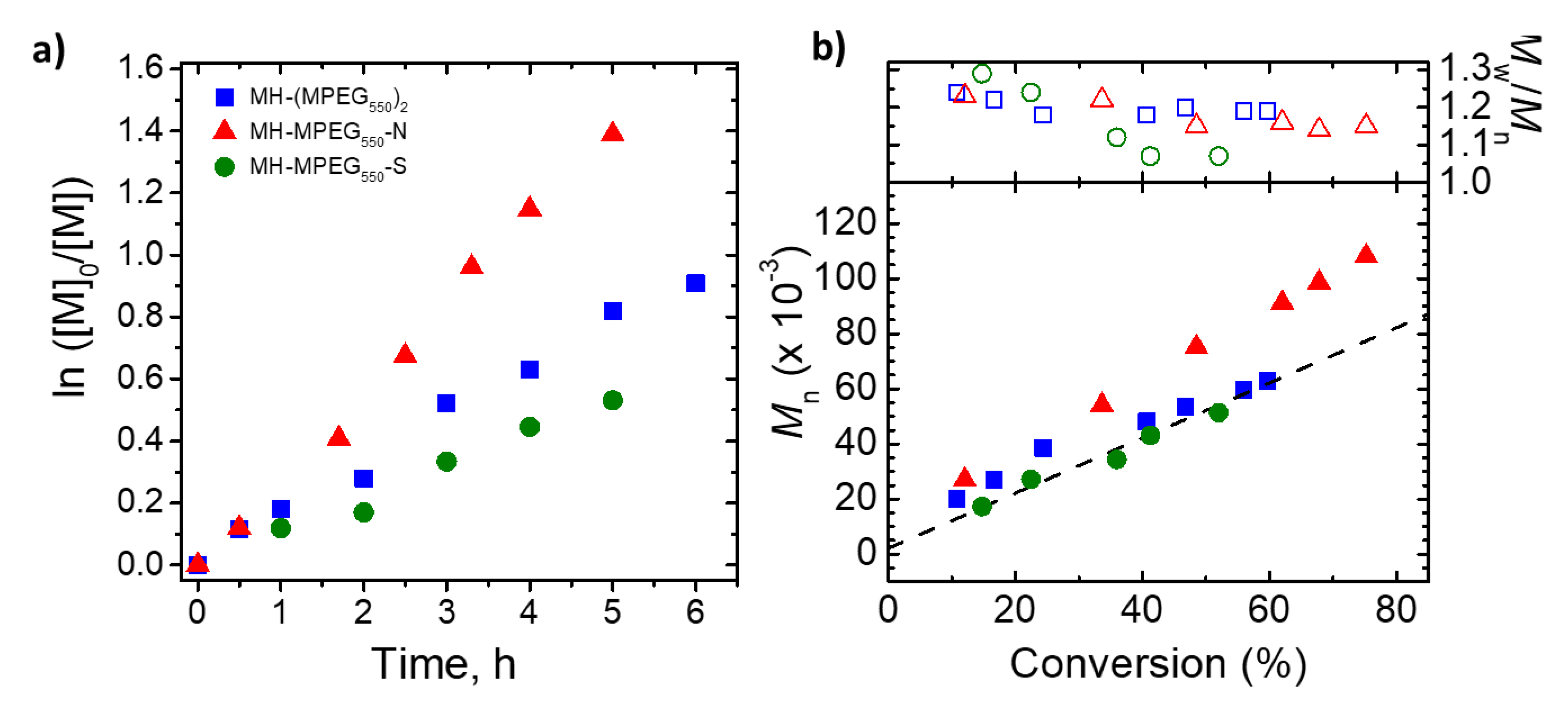 Molecules 24 03969 g003