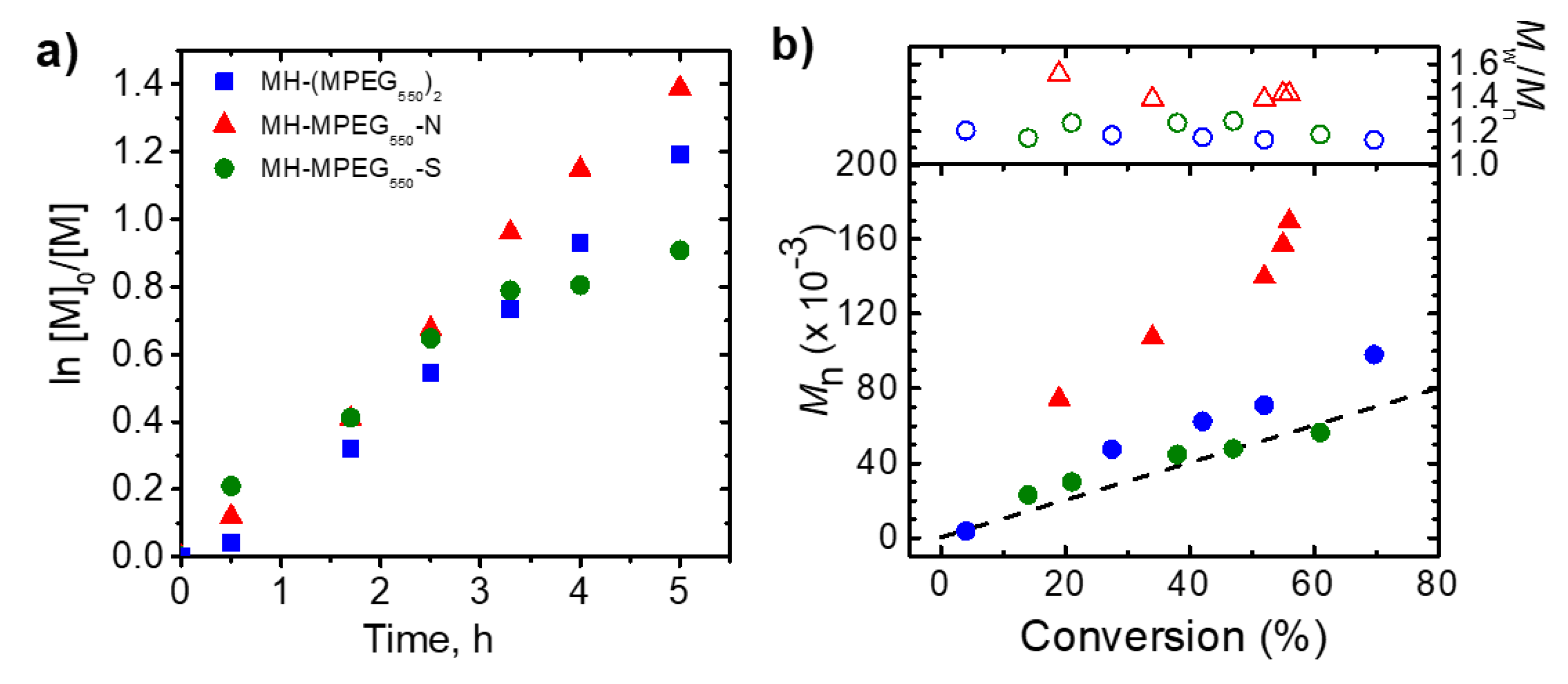 Molecules 24 03969 g004