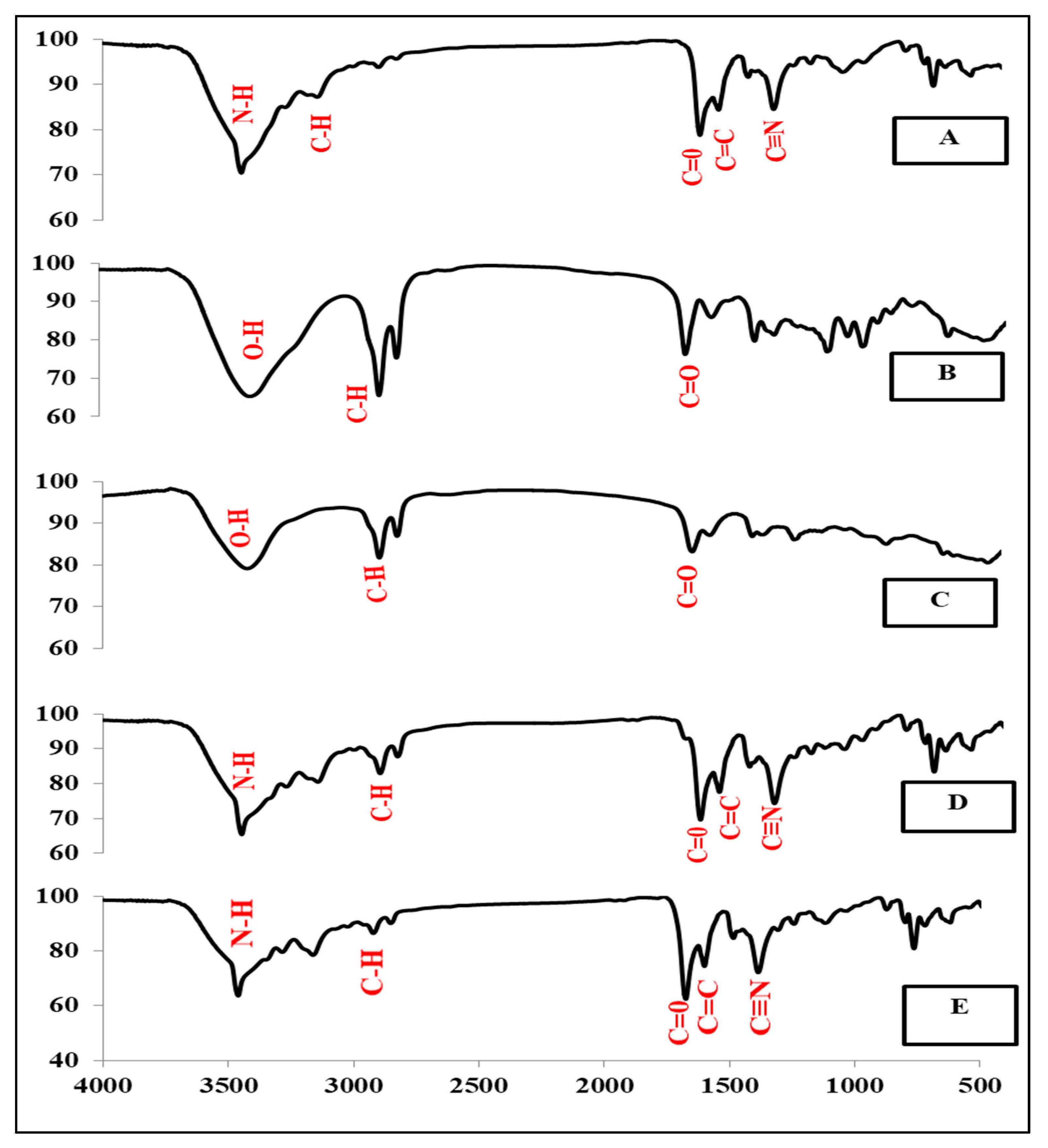 Molecules 24 03971 g005