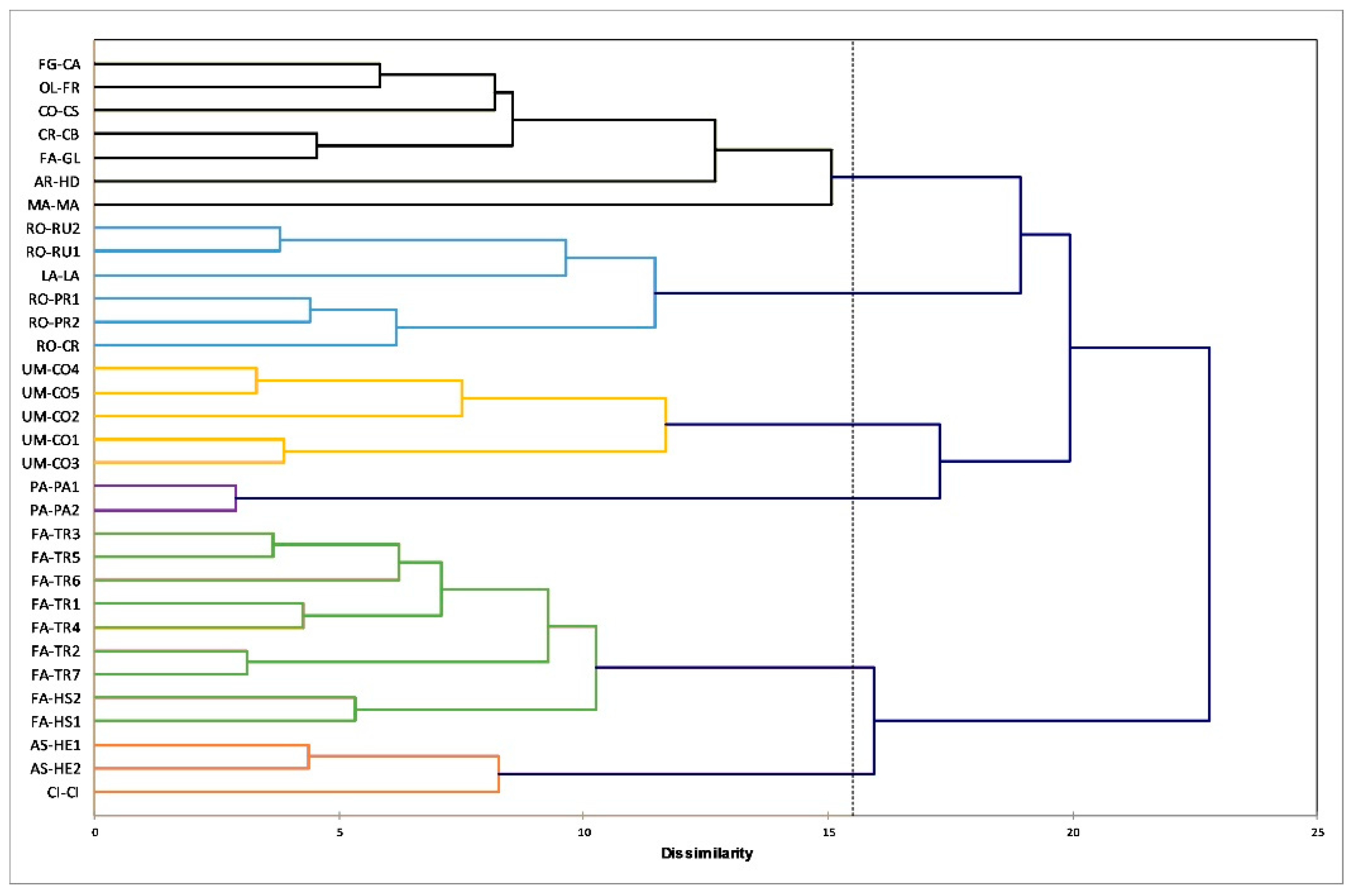 Molecules 24 03974 g003