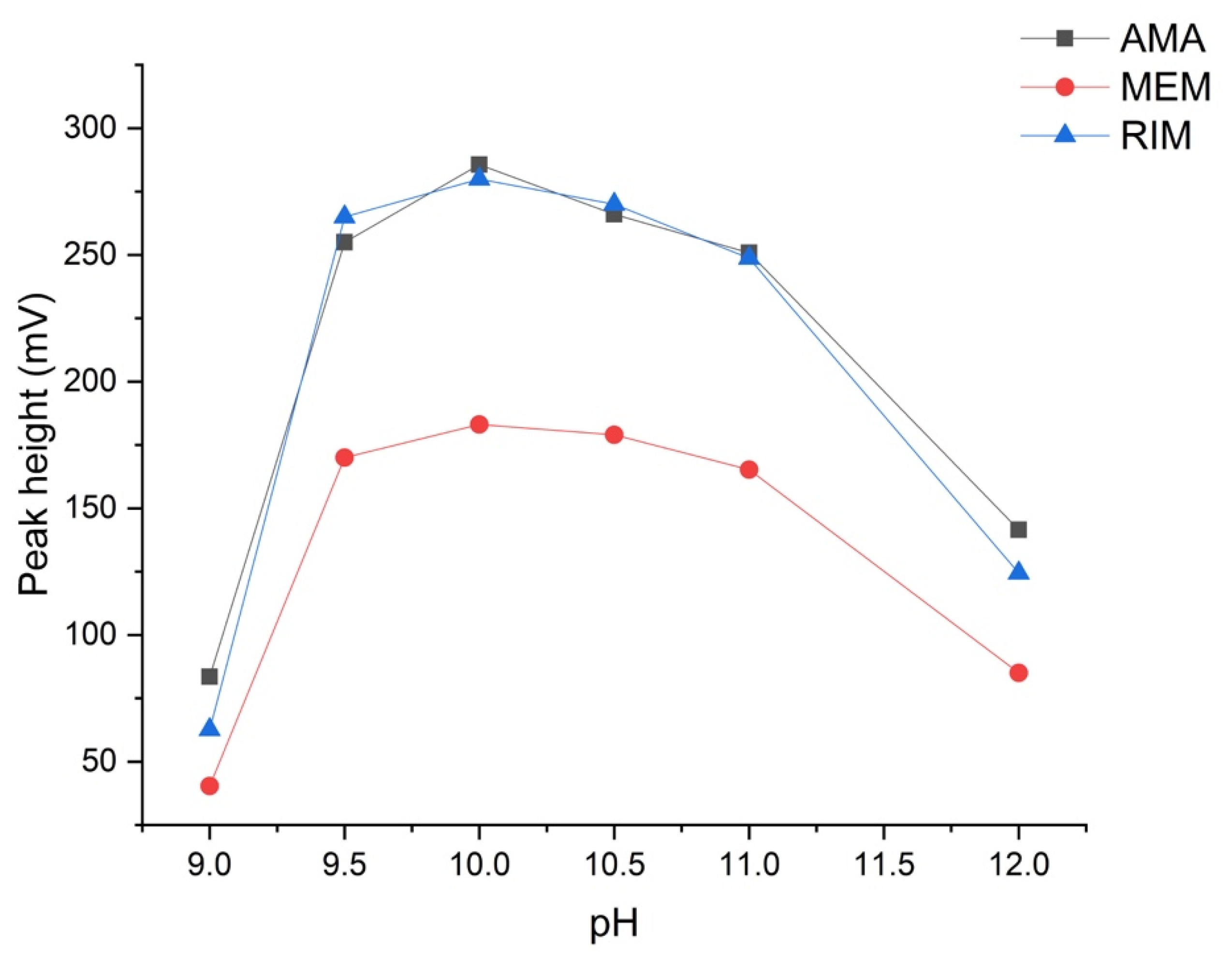 Molecules 24 03975 g001