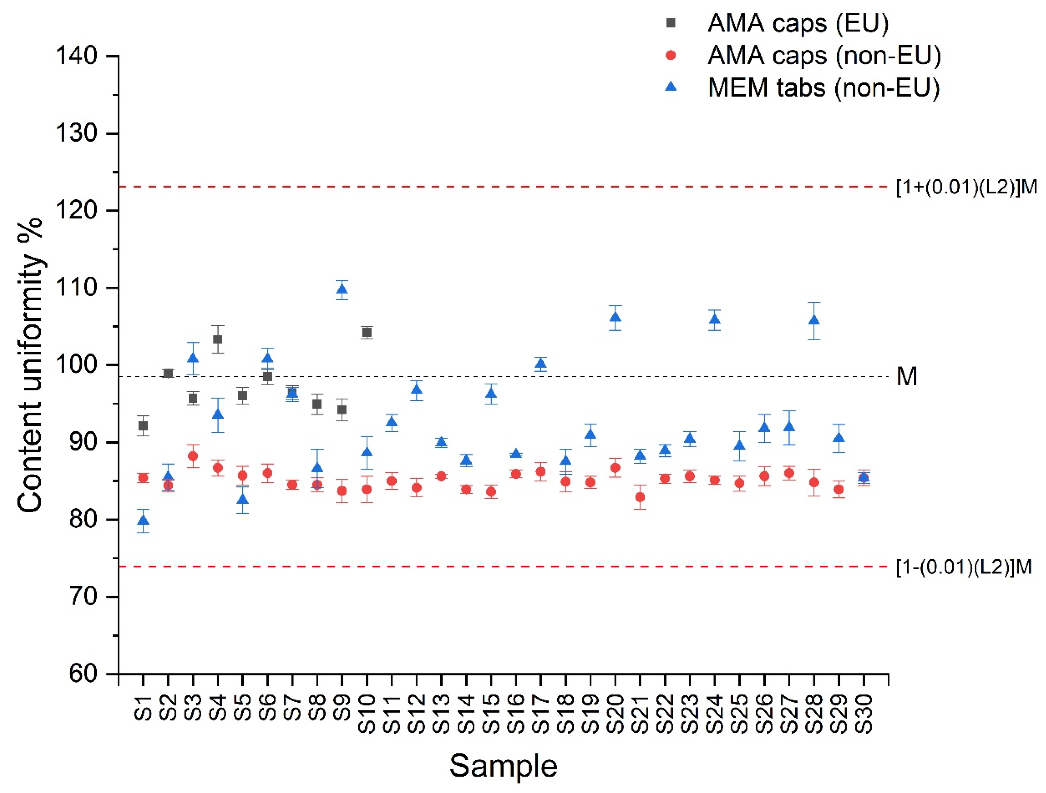 Molecules 24 03975 g002