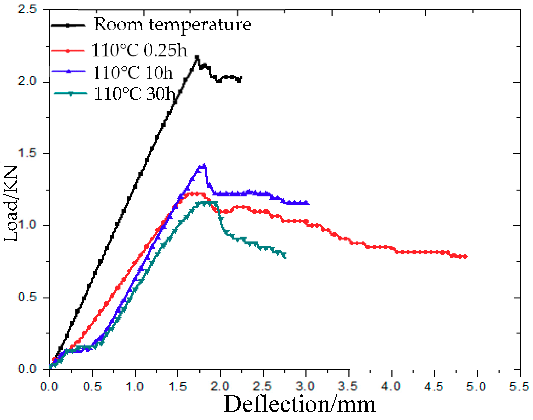 Molecules 24 03977 g003