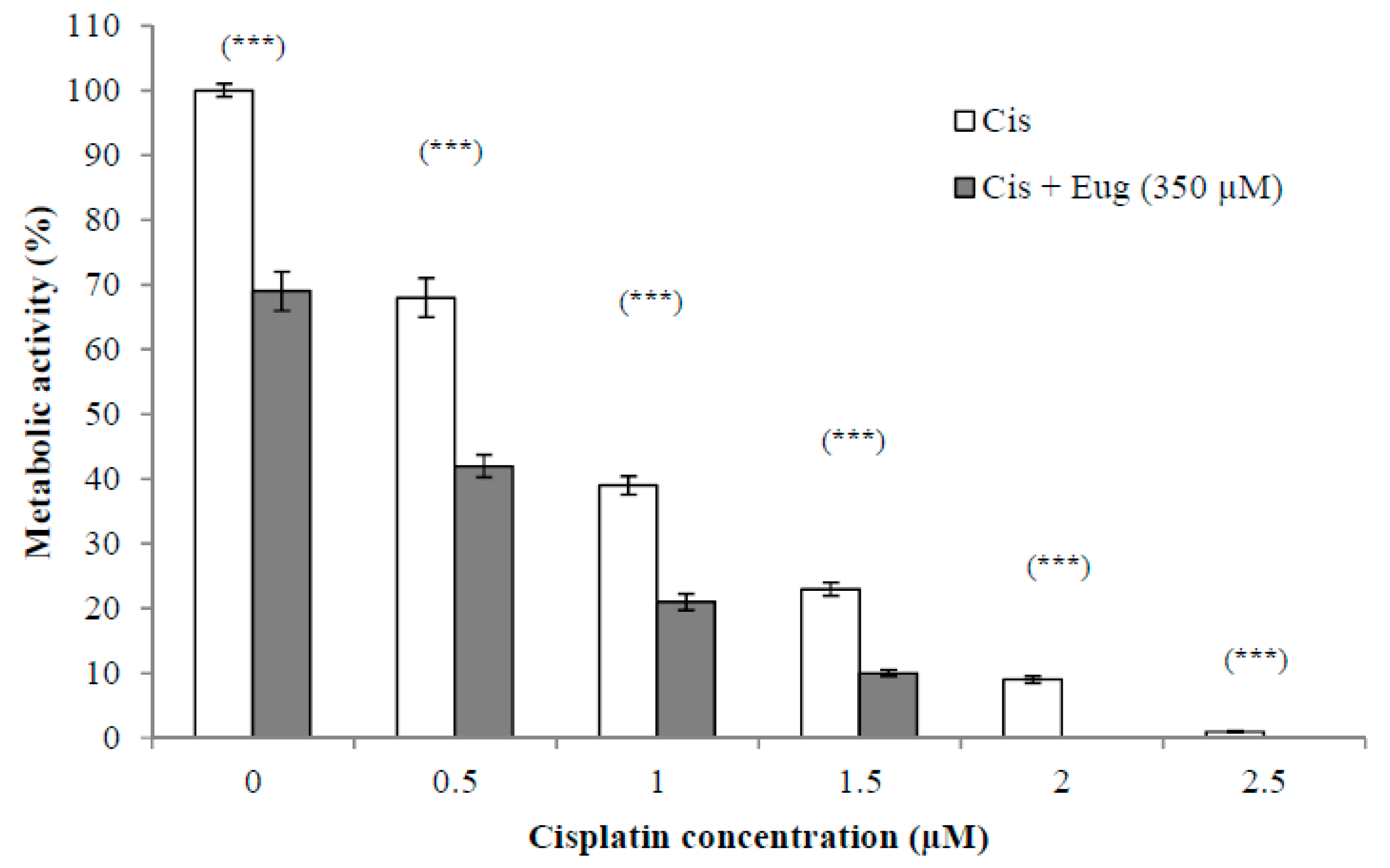 Molecules 24 03979 g002