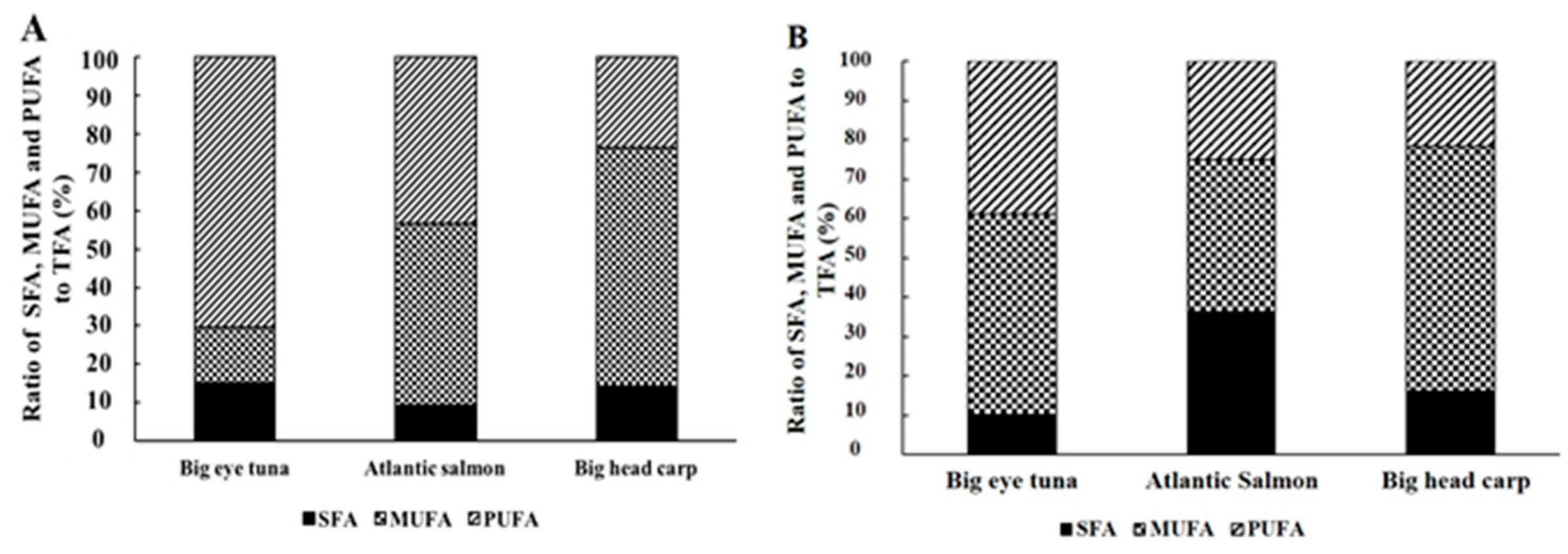Molecules 24 03983 g001 Molecules 24 03983 g001
