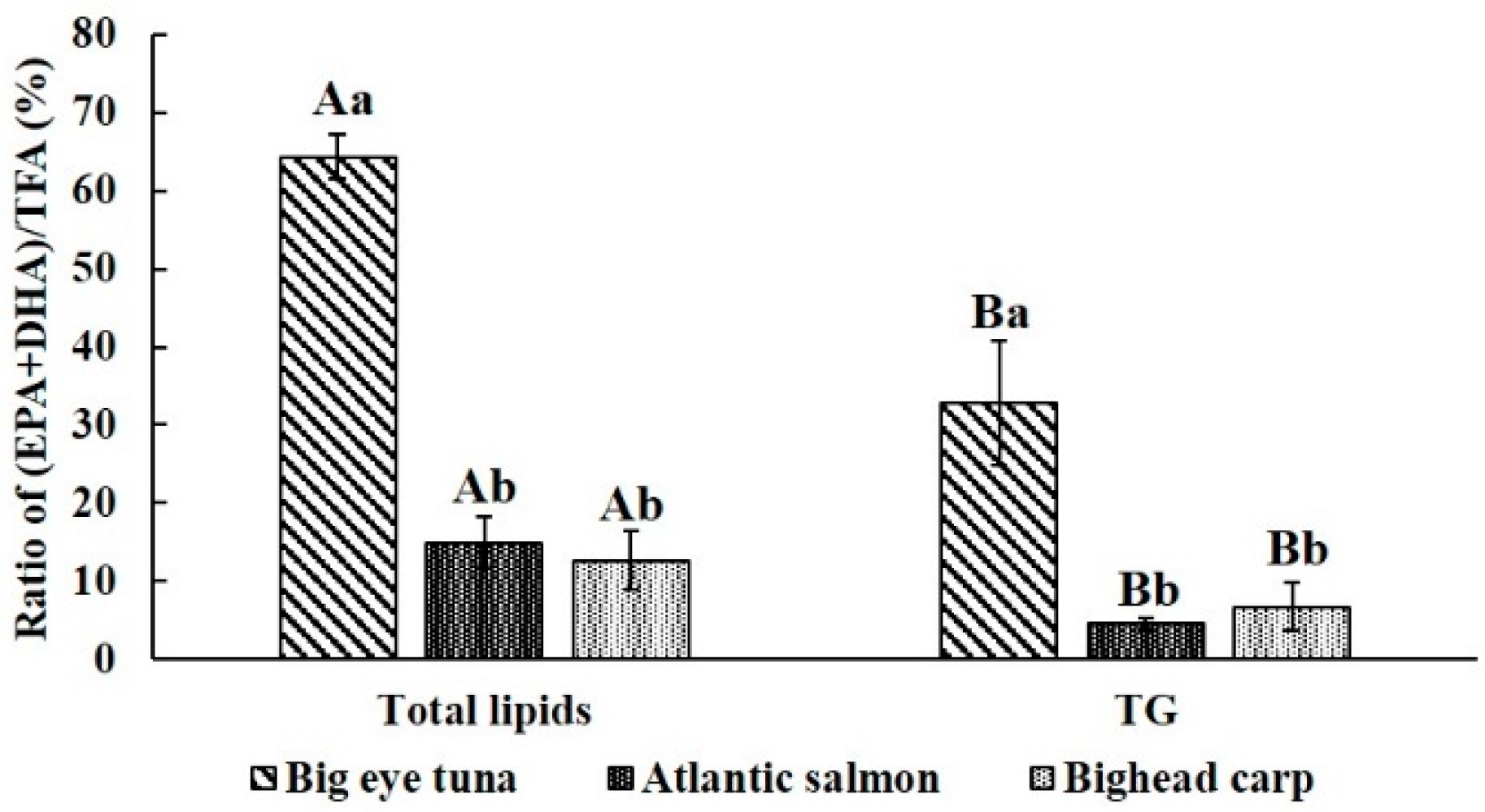 Molecules 24 03983 g002 Molecules 24 03983 g002