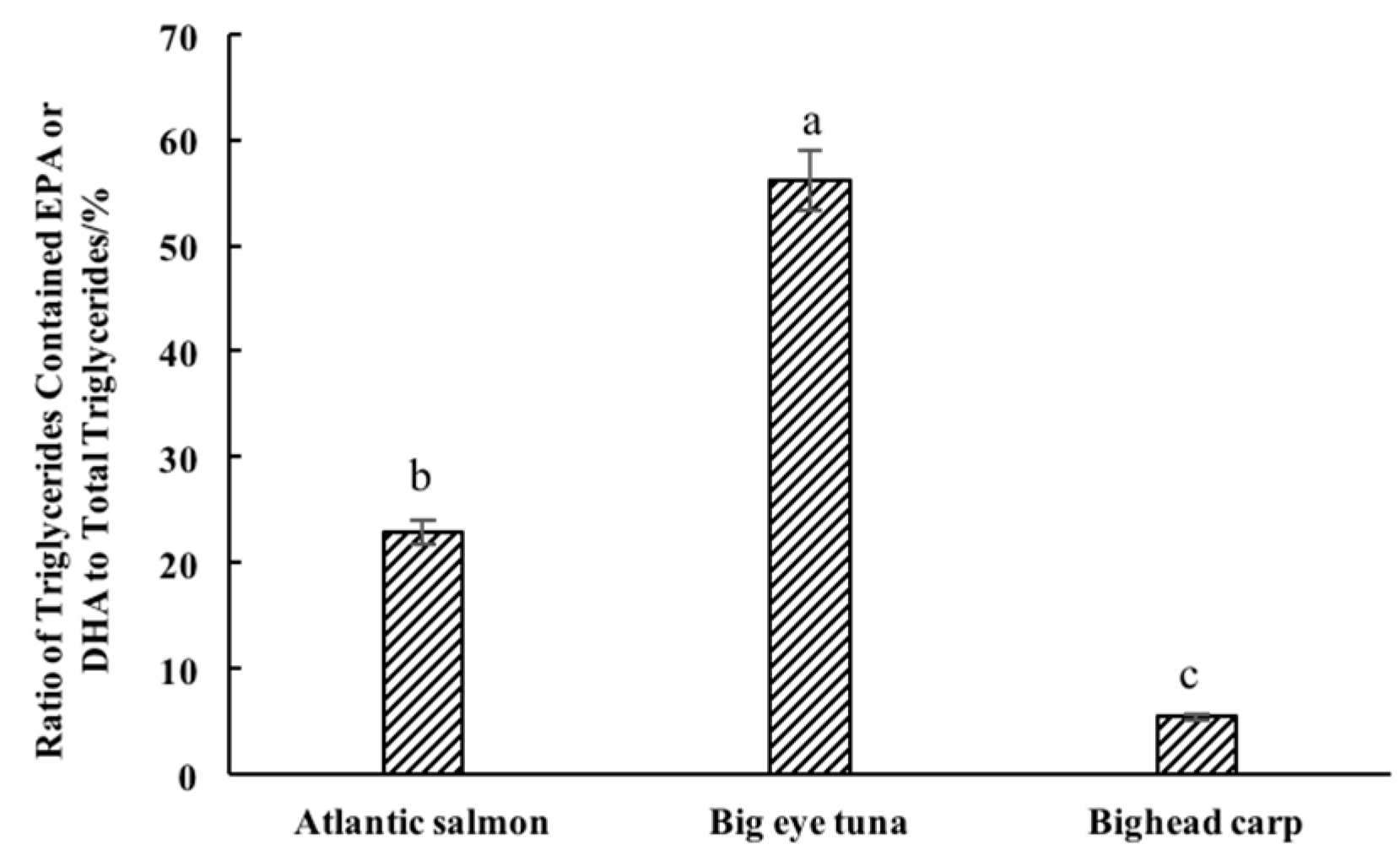 Molecules 24 03983 g005 Molecules 24 03983 g005