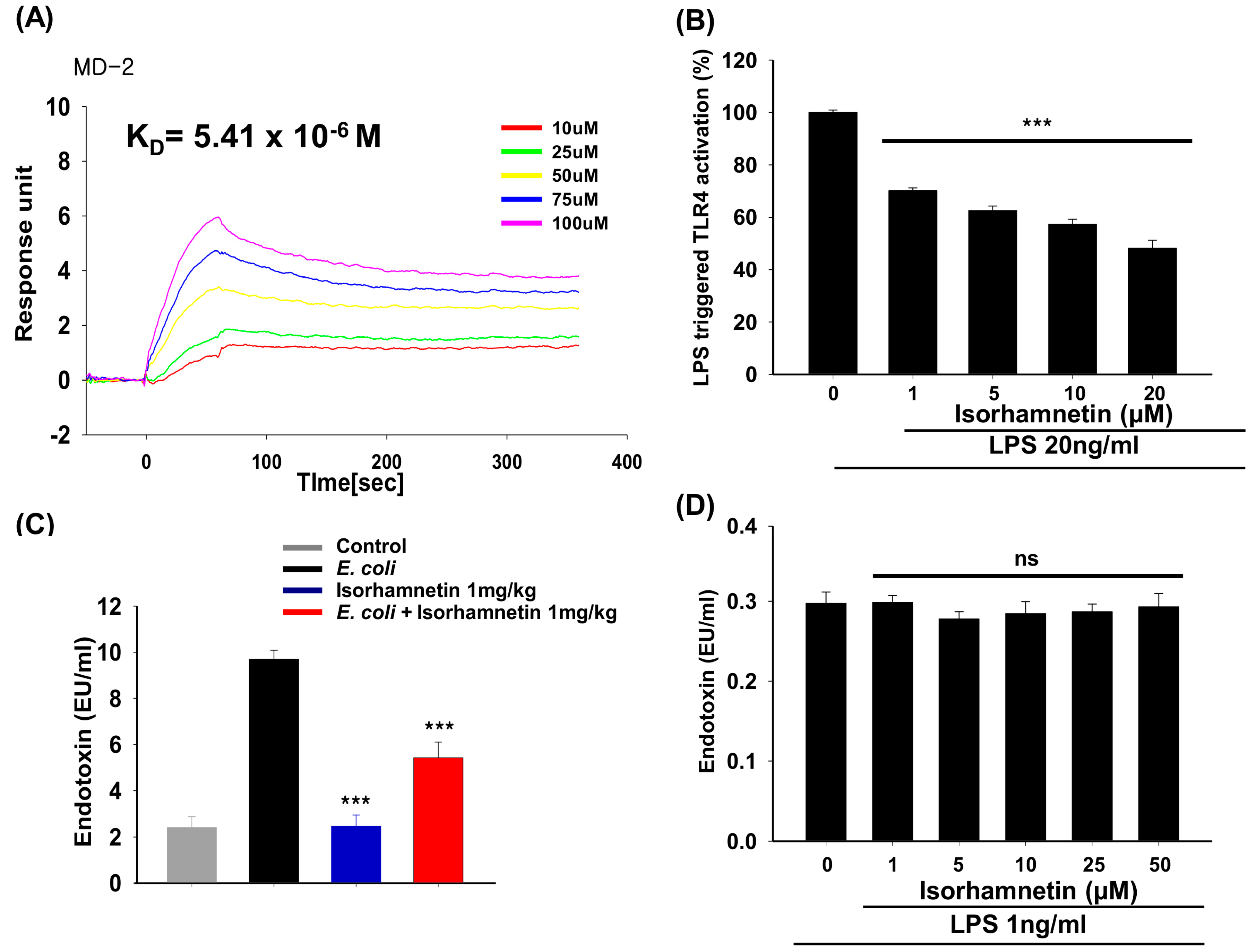 Molecules 24 03984 g004