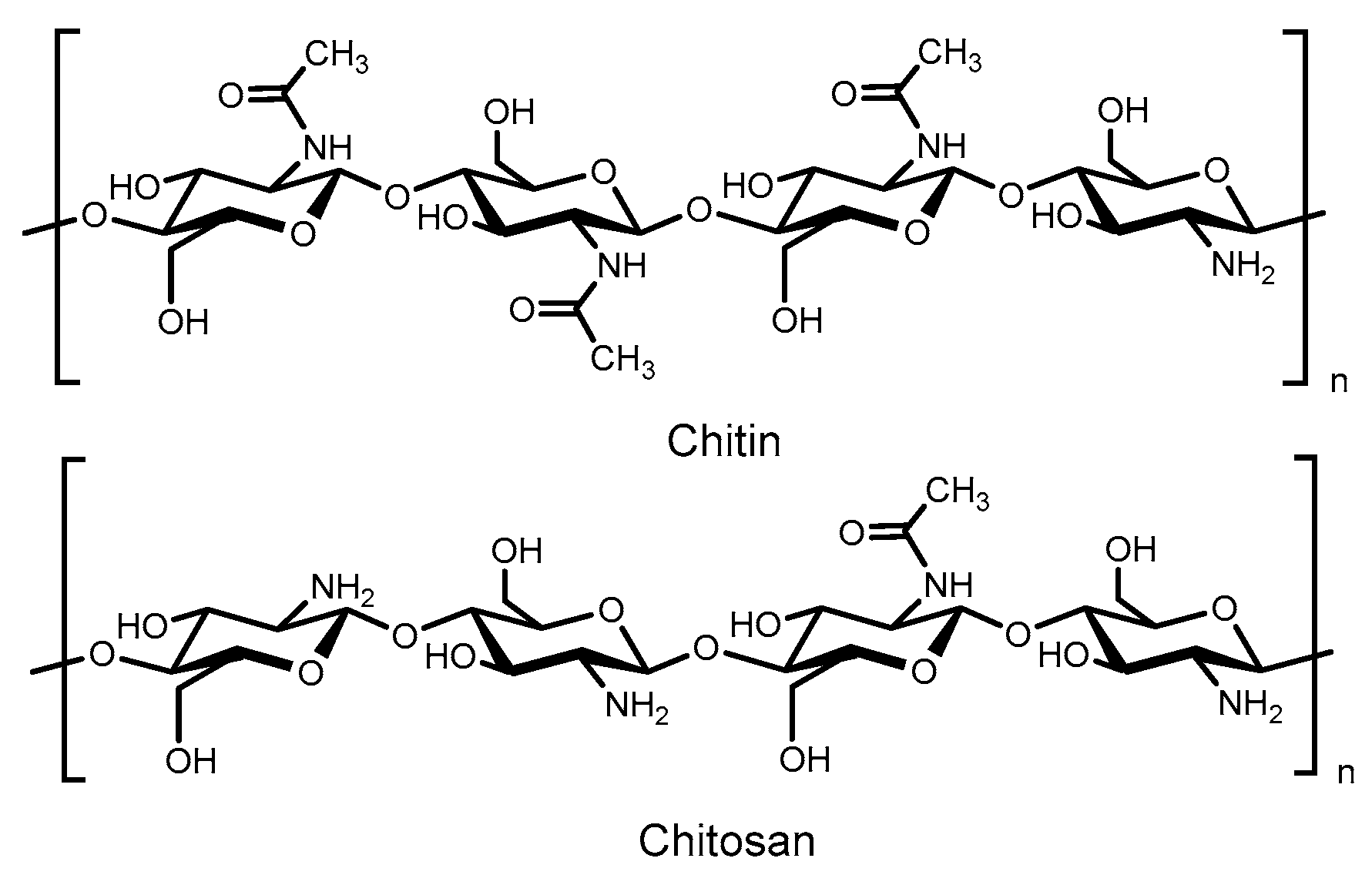 Molecules 24 03986 g001