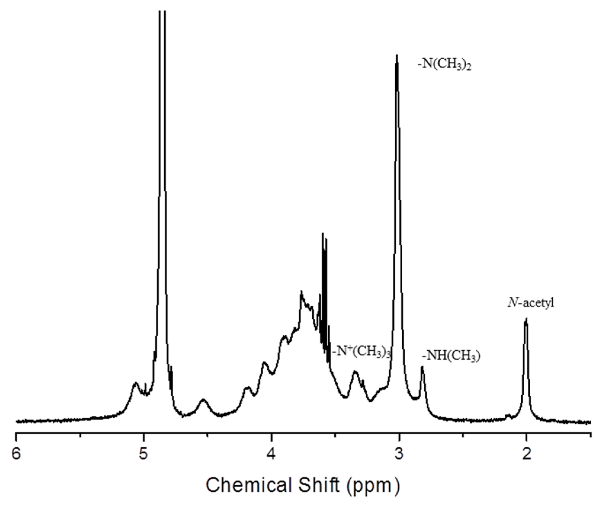 Molecules 24 03986 g003