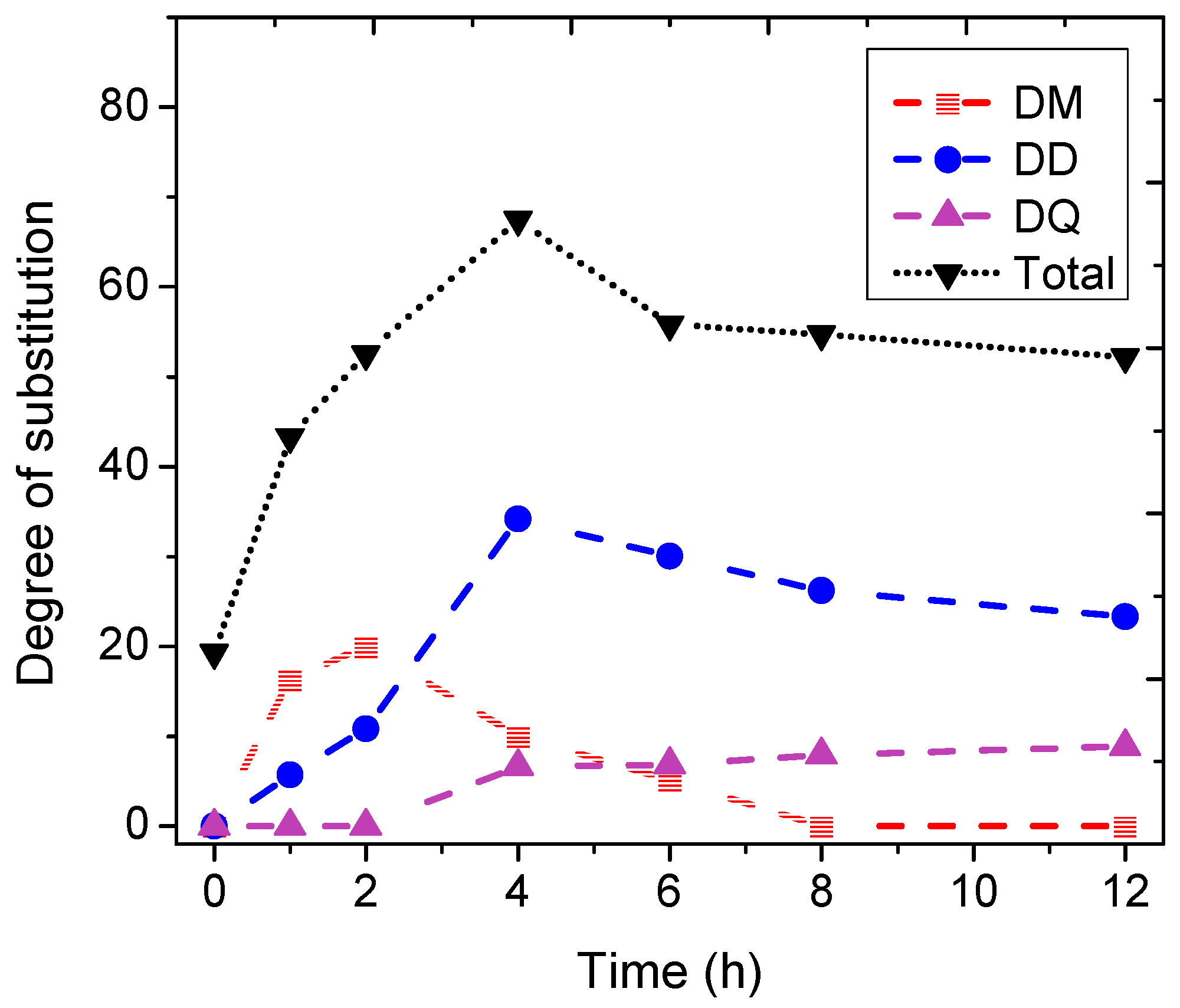 Molecules 24 03986 g004