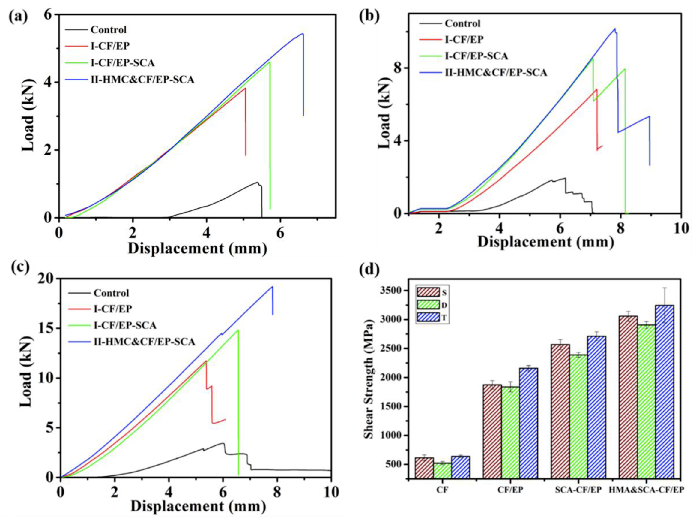 Molecules 24 03989 g003