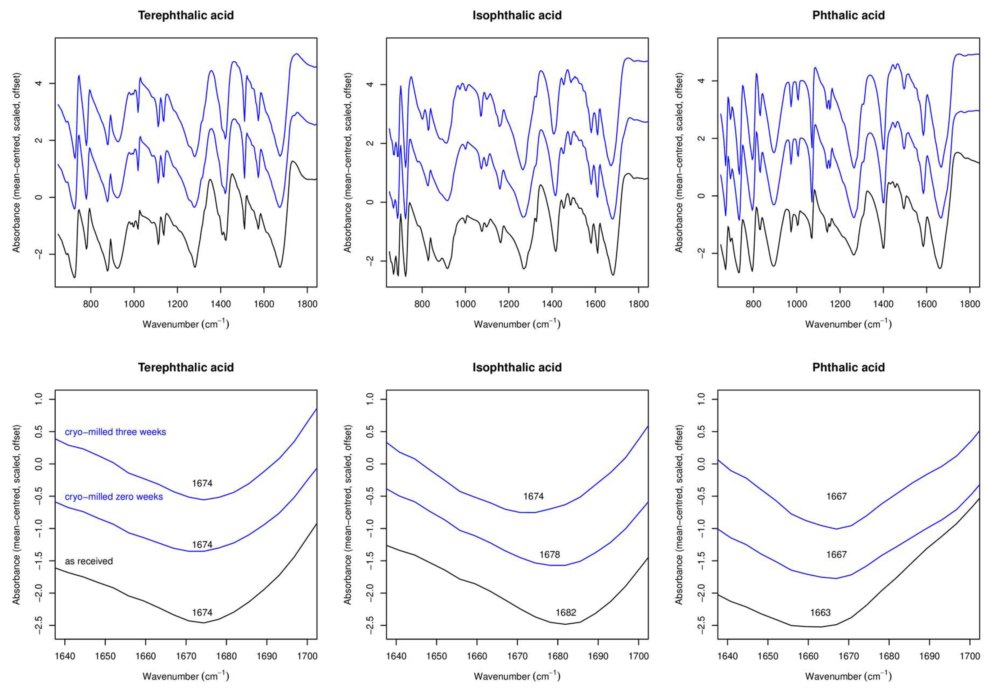 Molecules 24 03990 g004 Molecules 24 03990 g004