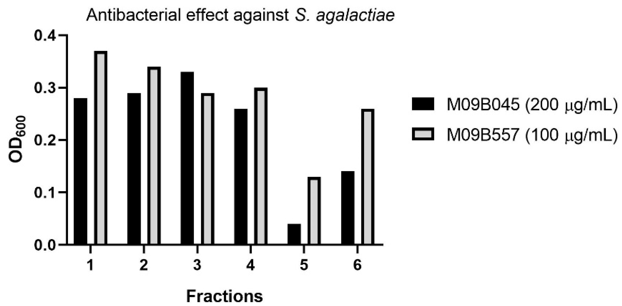 Molecules 24 03991 g002