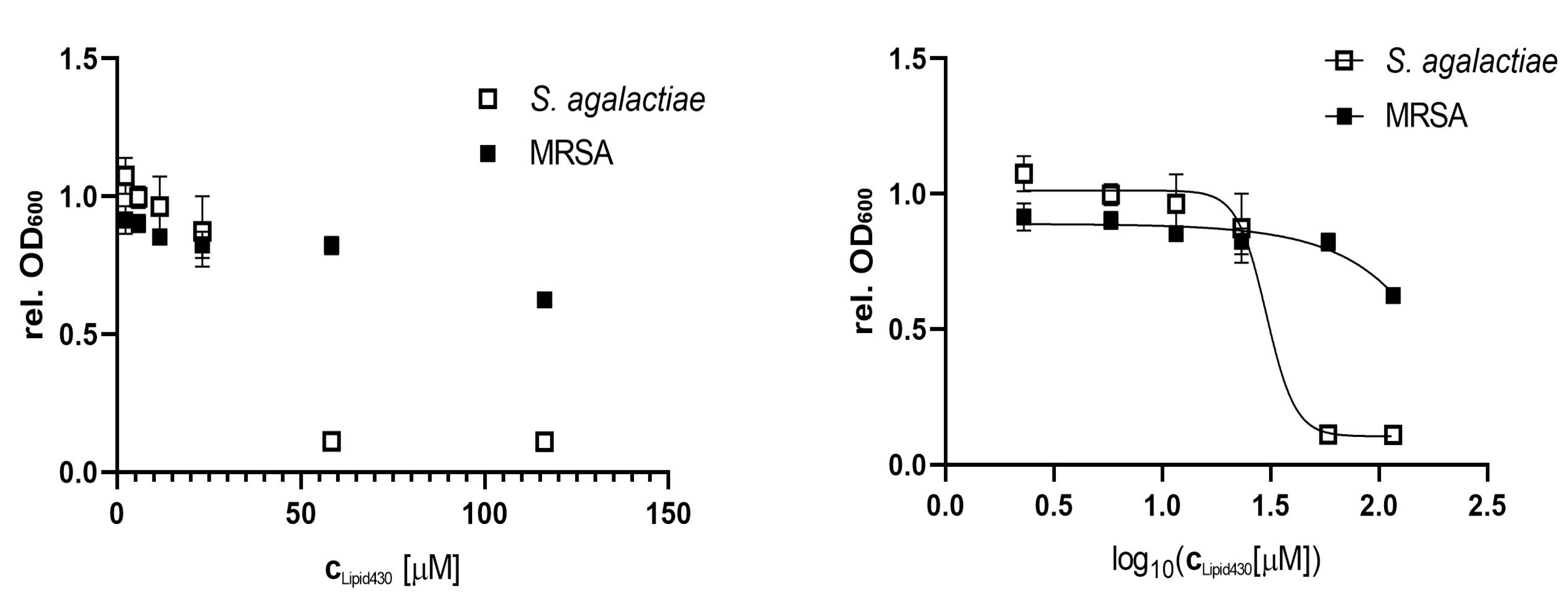 Molecules 24 03991 g004
