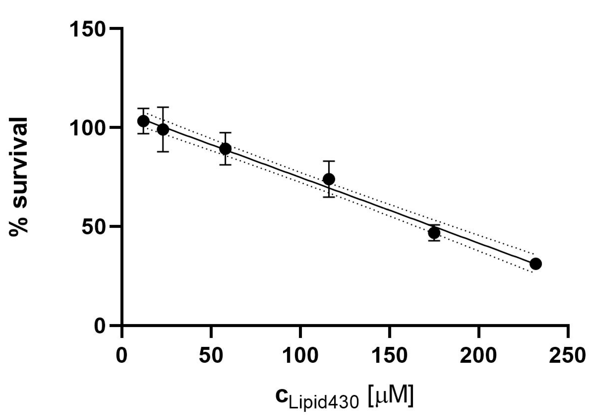 Molecules 24 03991 g005