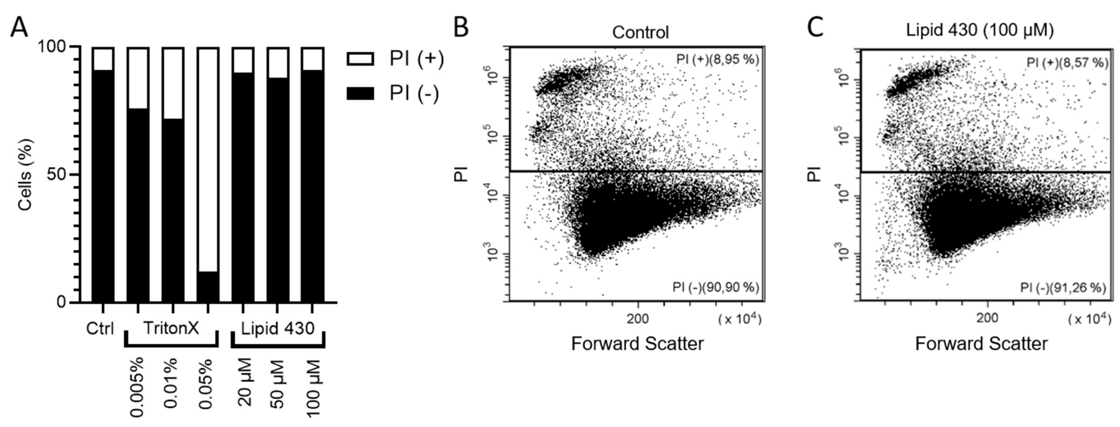 Molecules 24 03991 g006