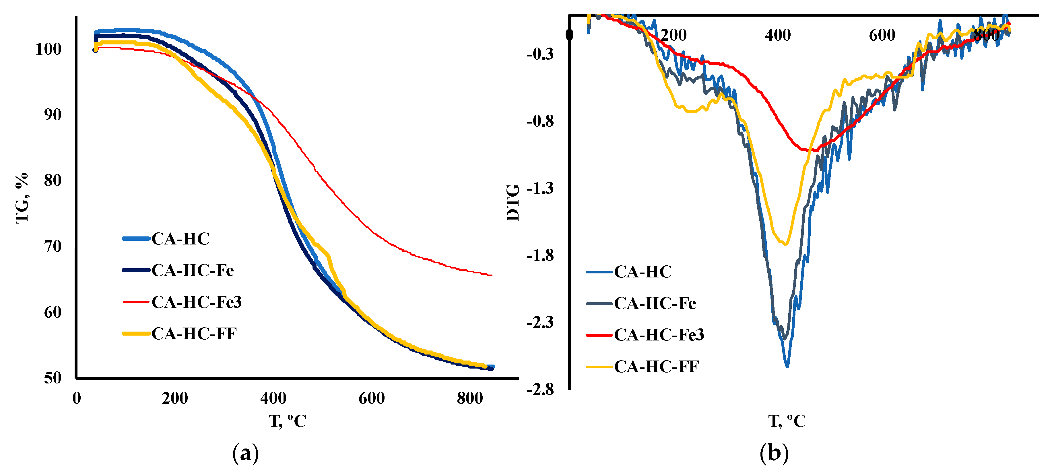 Molecules 24 03996 g001 Molecules 24 03996 g001