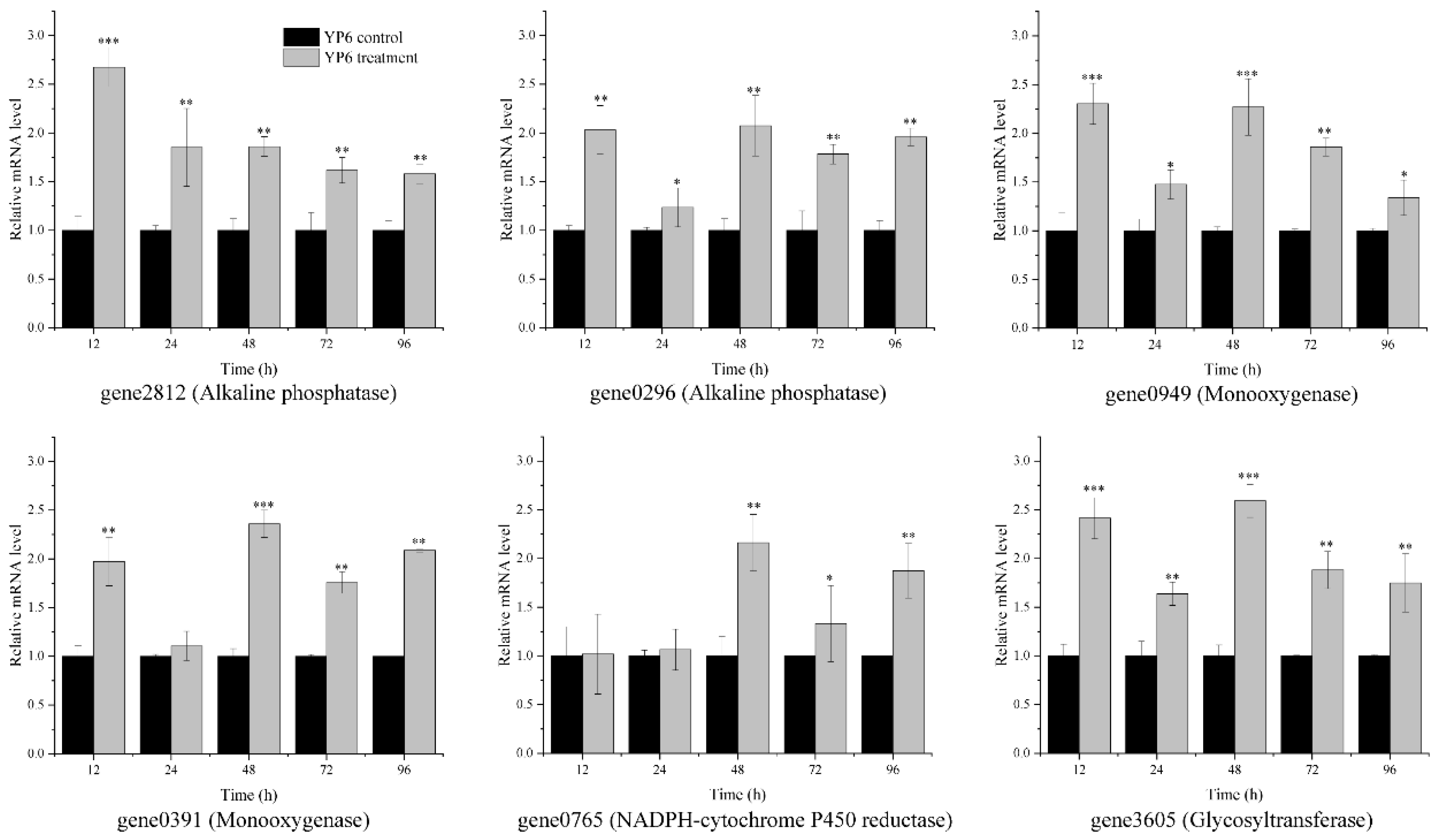 Molecules 24 03997 g004 Molecules 24 03997 g004