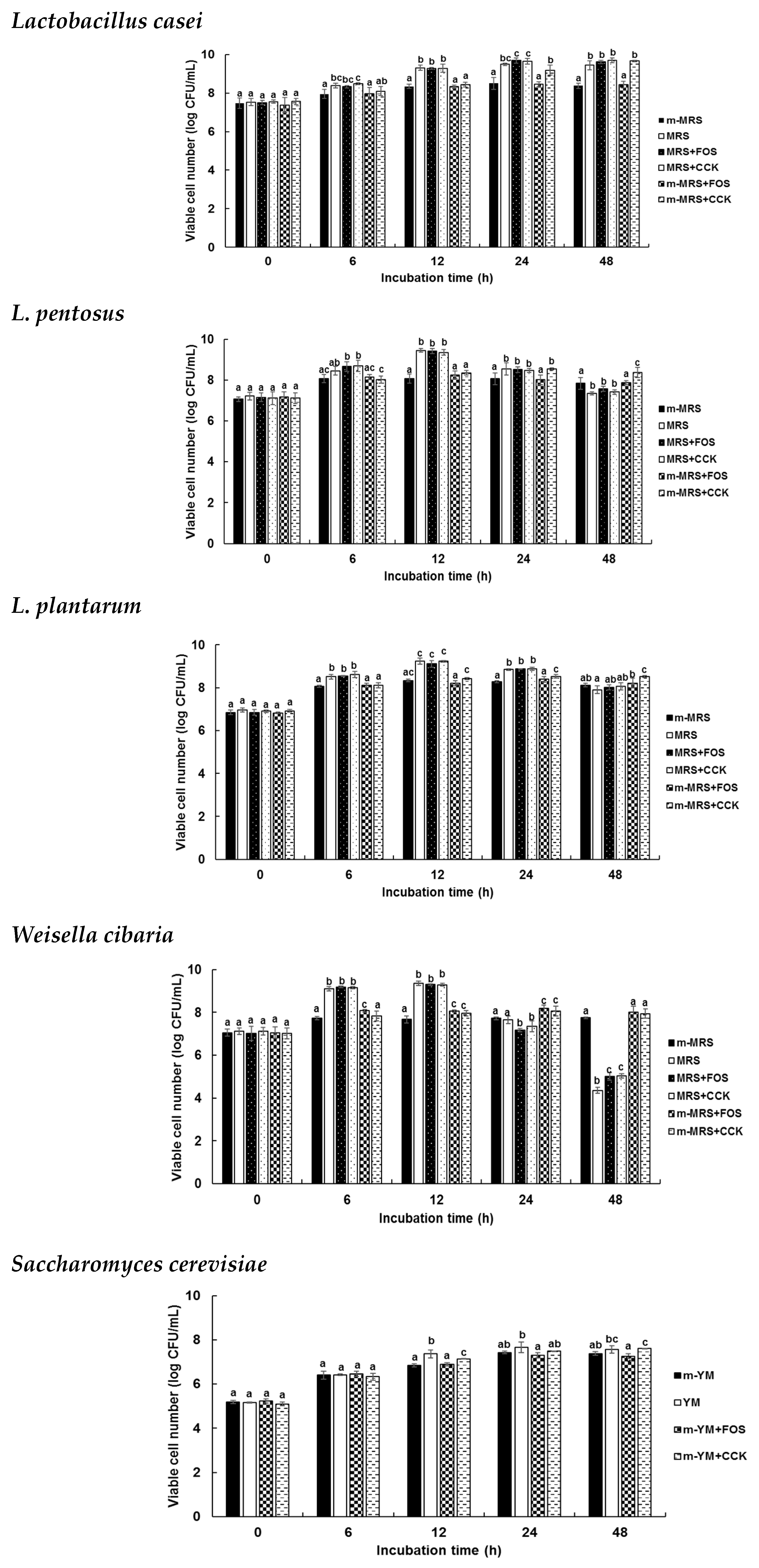 Molecules 24 03998 g005b