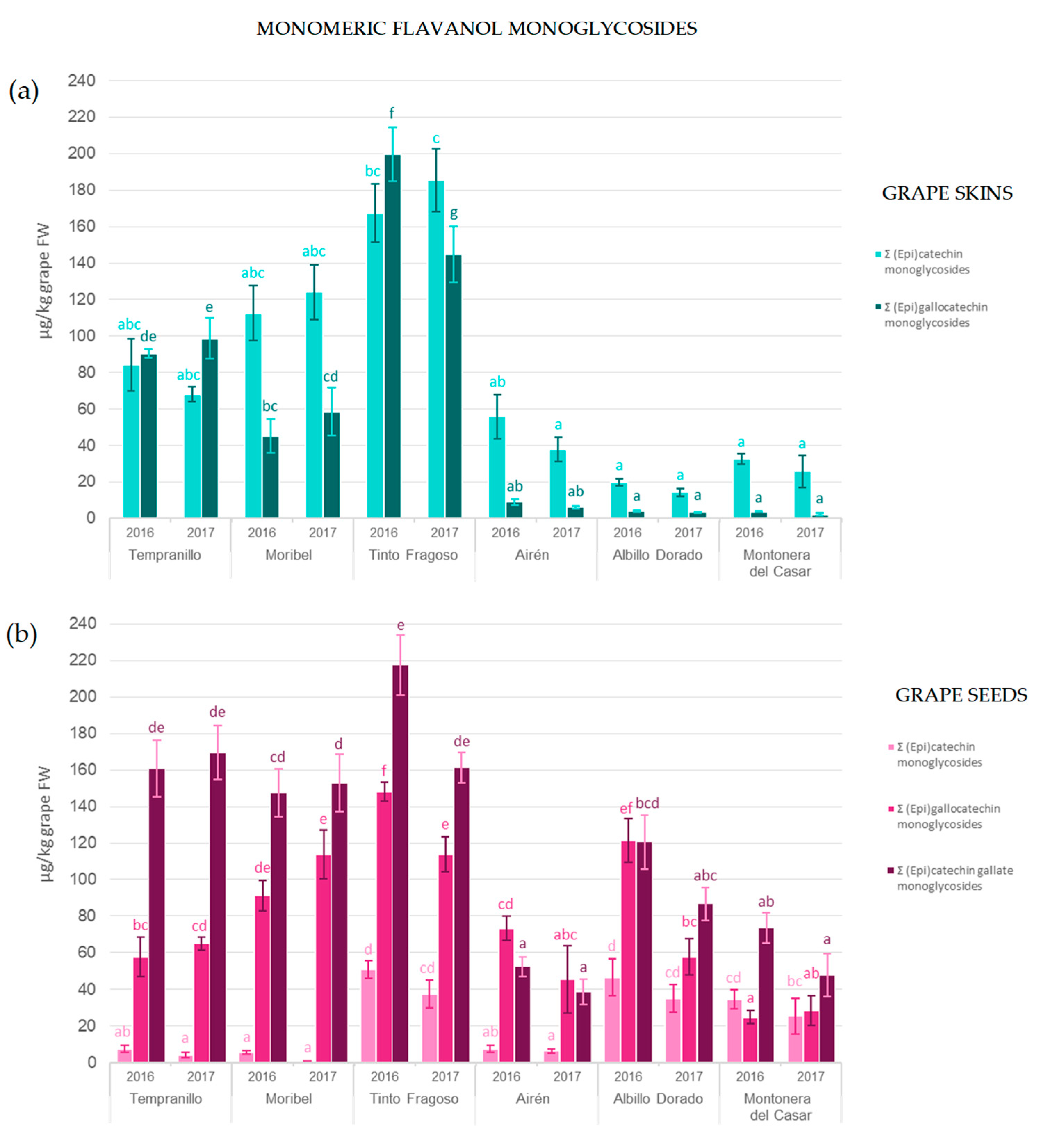 Molecules 24 04001 g005 Molecules 24 04001 g005