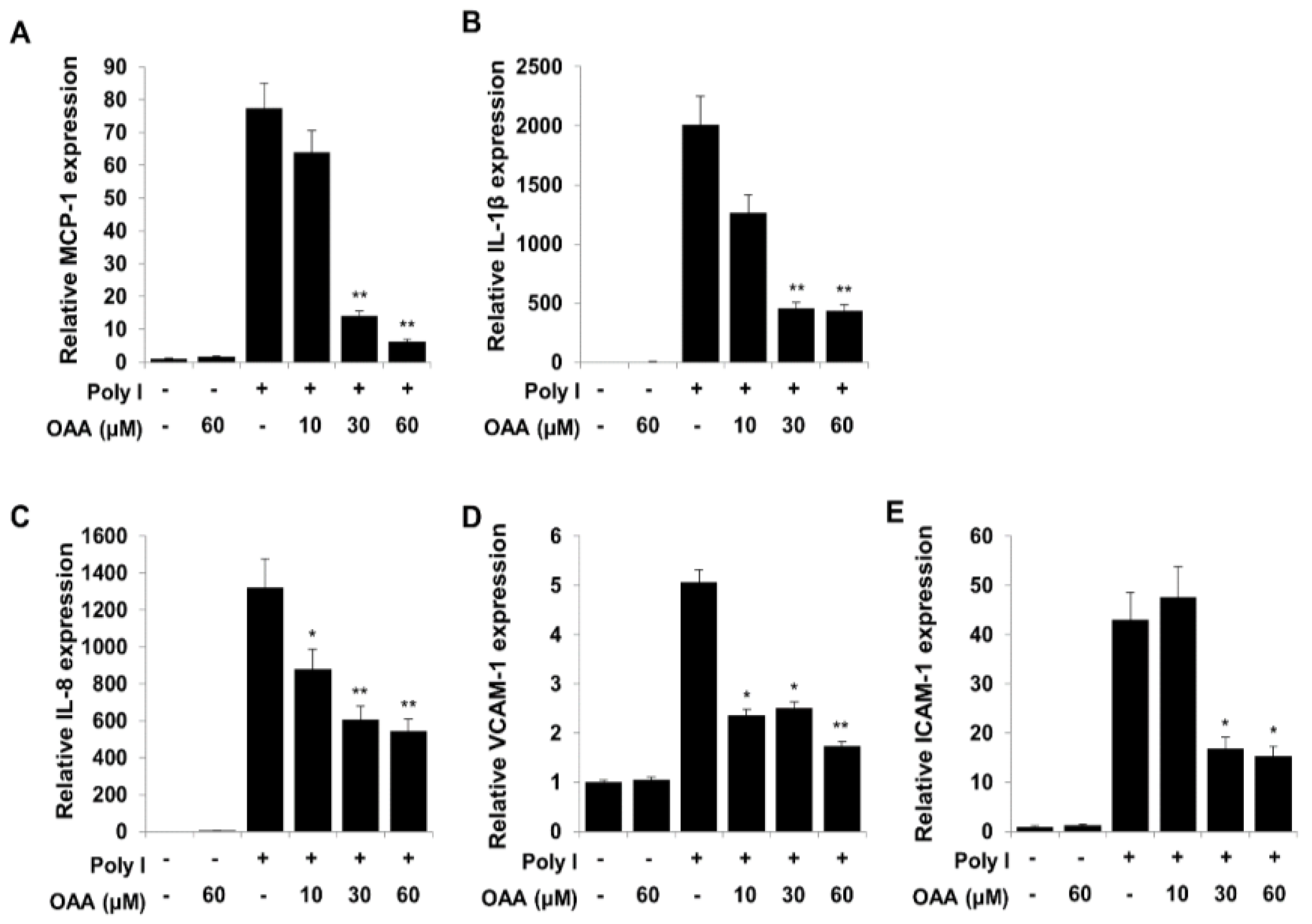 Molecules 24 04002 g002
