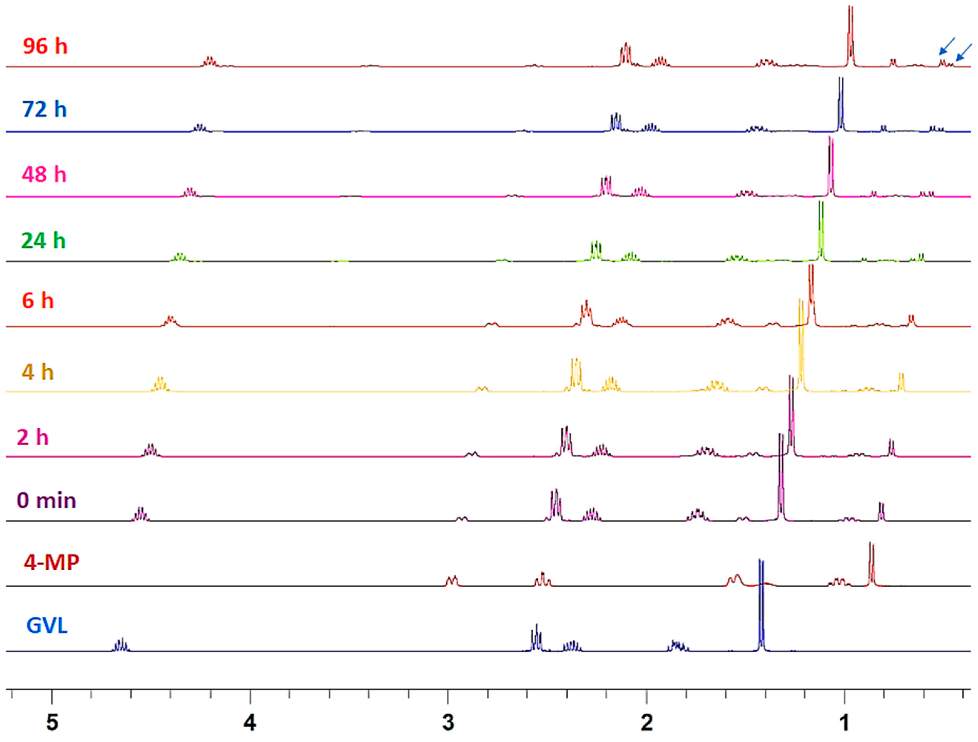 Molecules 24 04004 g003