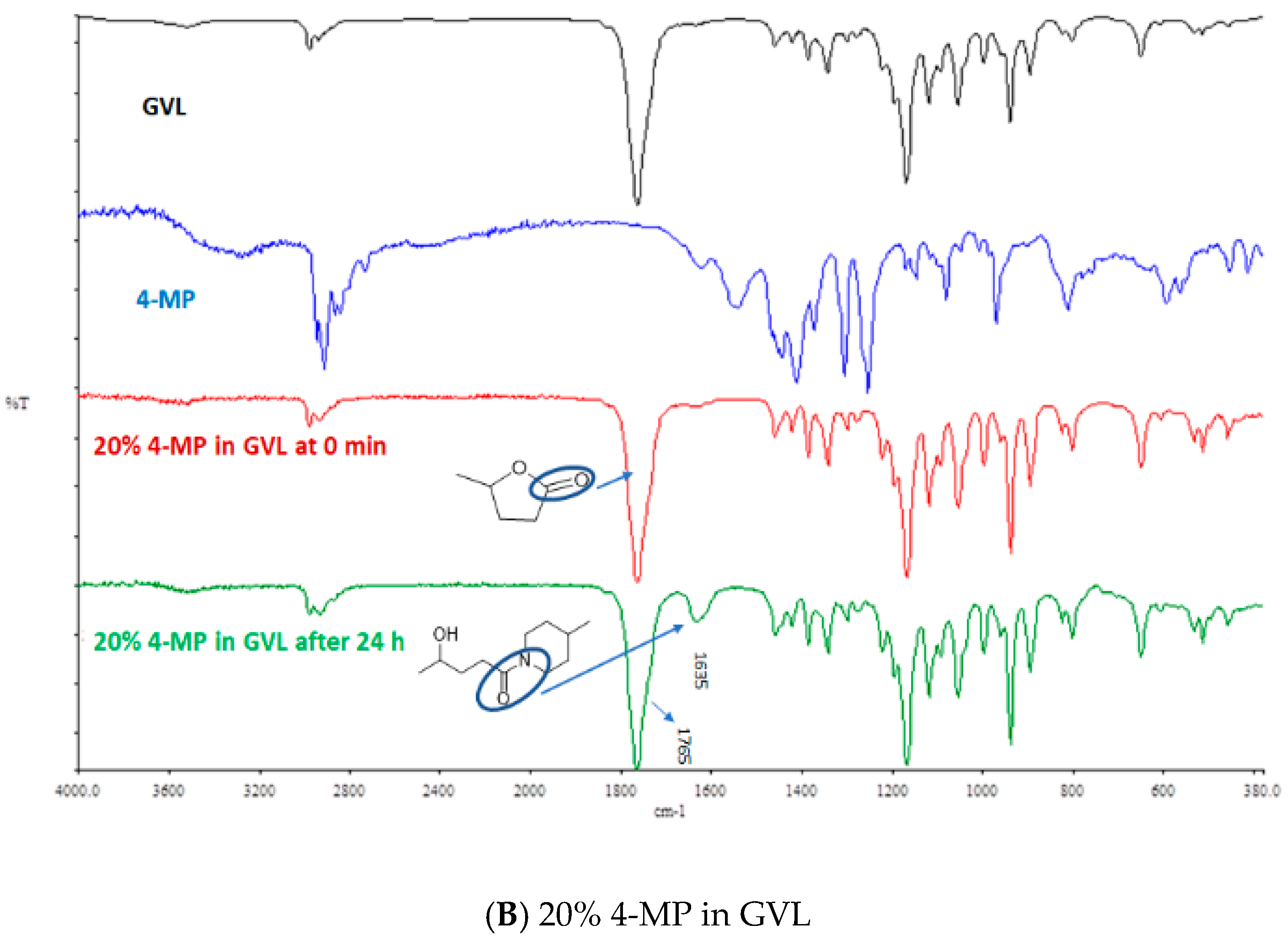 Molecules 24 04004 g004b