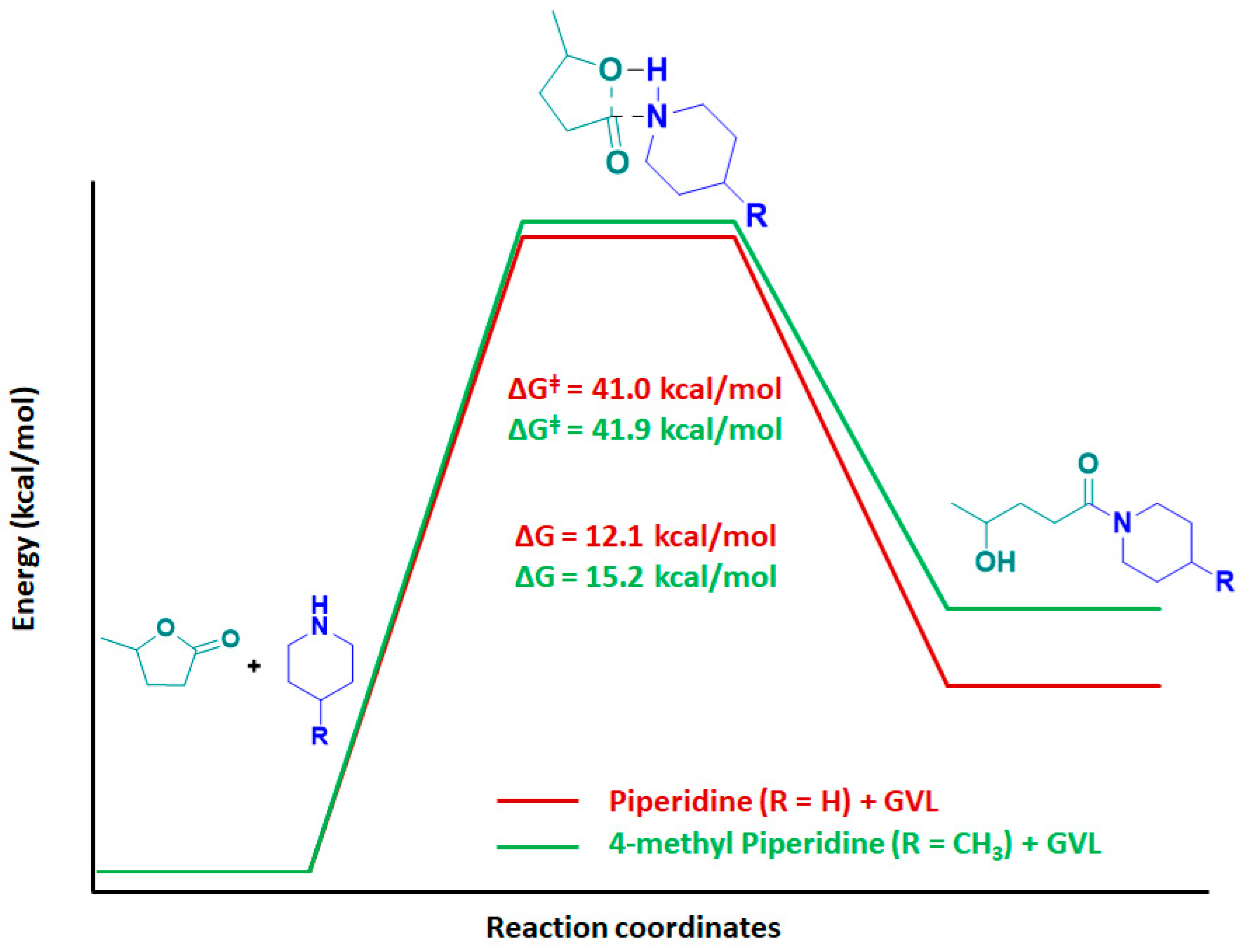 Molecules 24 04004 g008